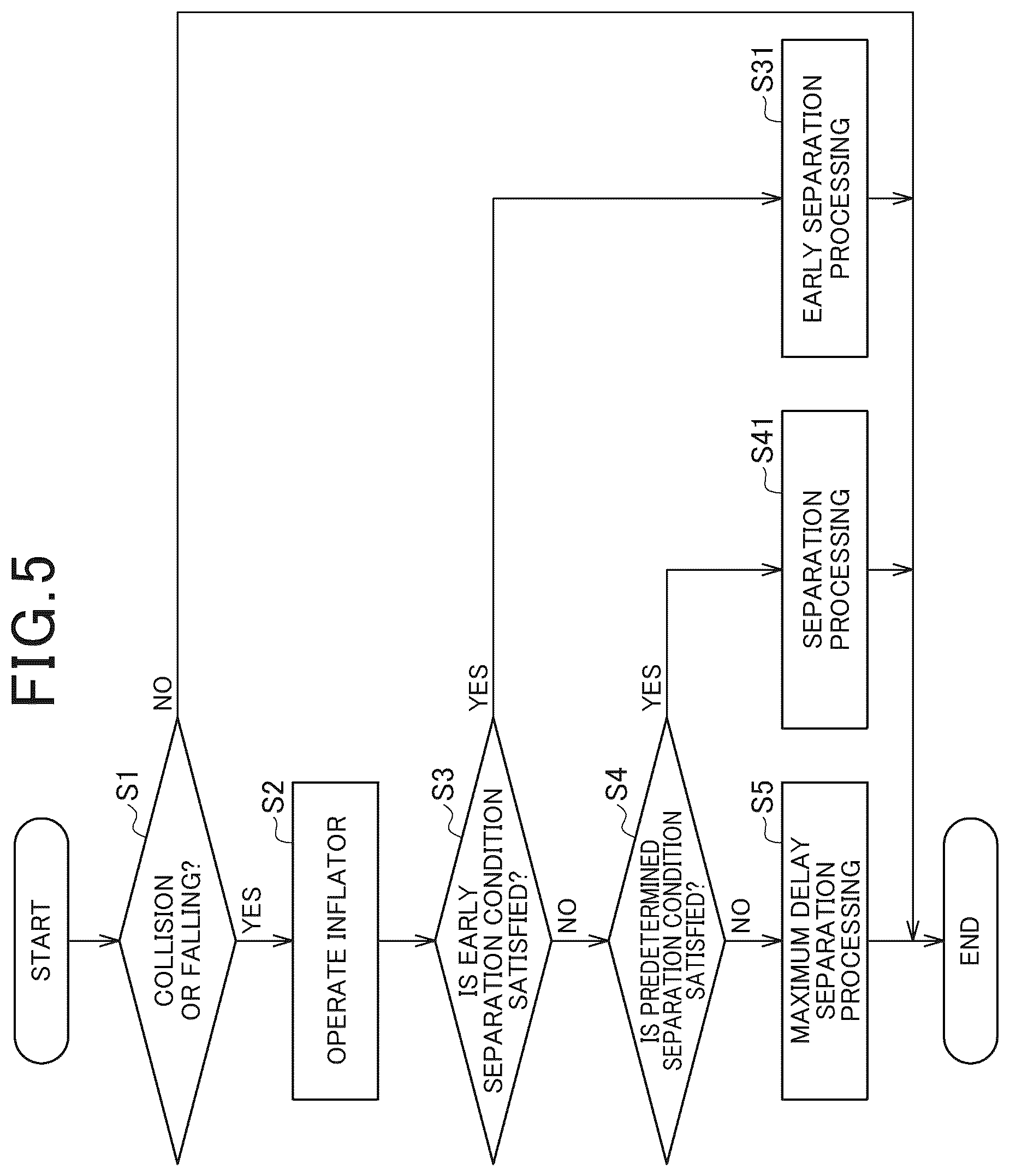 Patent US12312036 Figure 5 – Airbag device