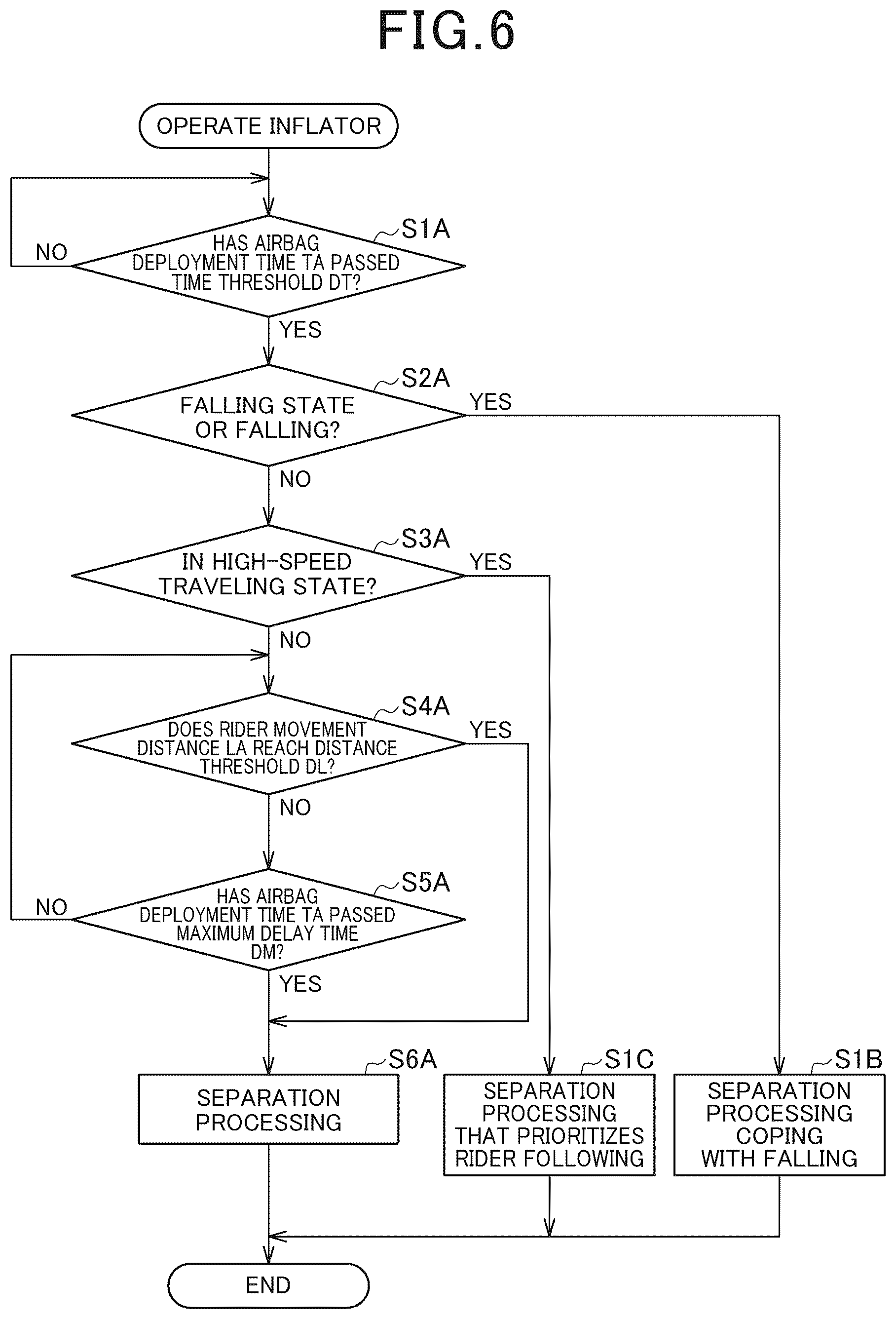 Patent US12312036 Figure 6 – Airbag device