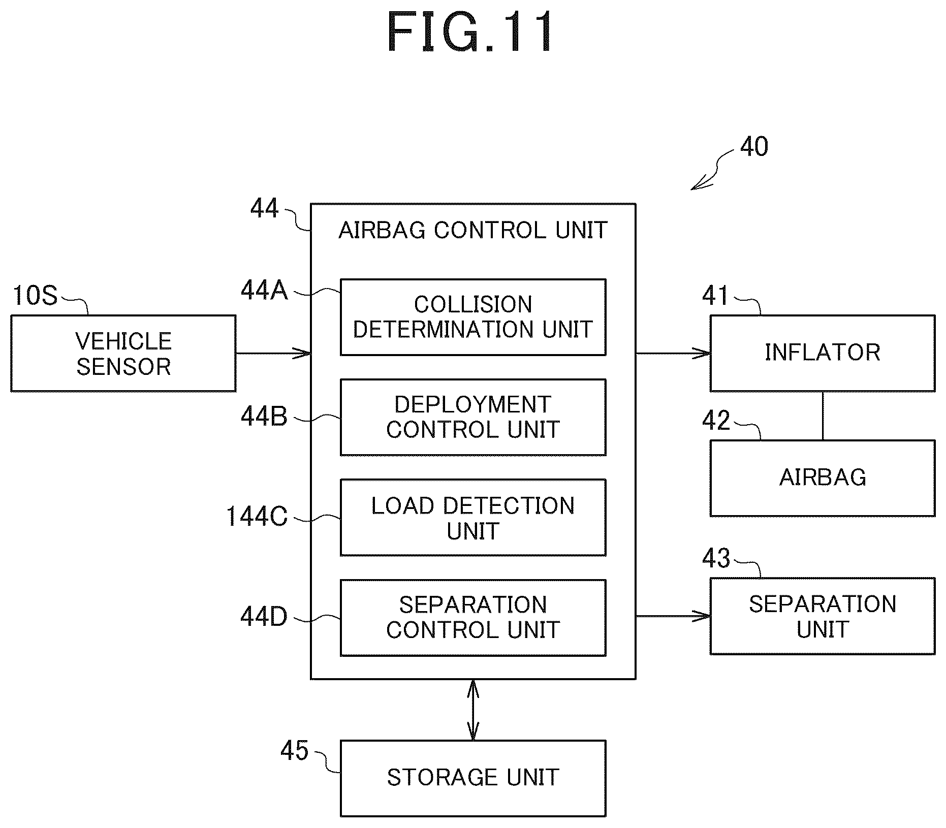 Patent US12312036 Figure 11 – Airbag device