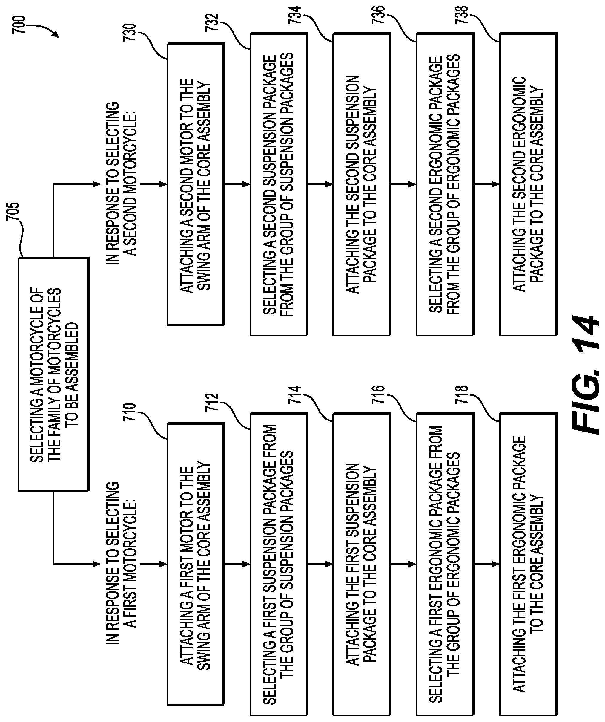 Patent US12312041 Figure 14 – Method for assembling motorcycles of a family of motorcycles and corresponding motorcycles