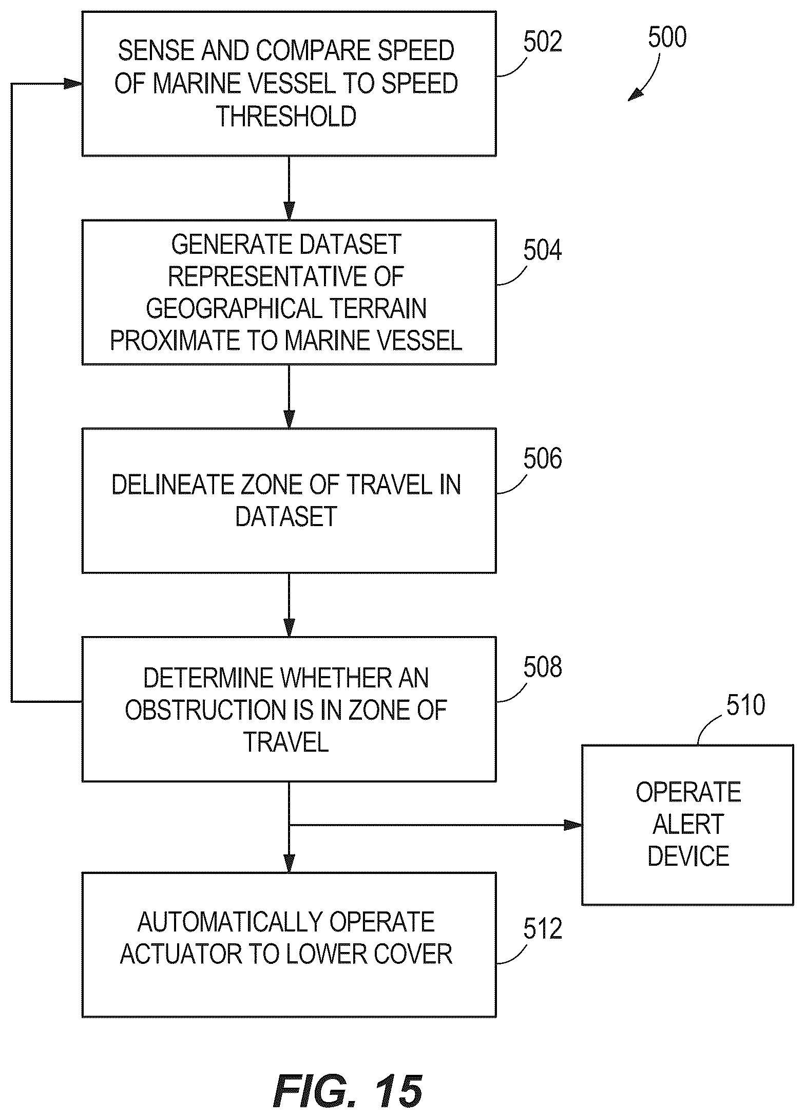 Patent US12312044 Figure 12 – Systems and methods for controlling convertible bimini tops for marine vessels