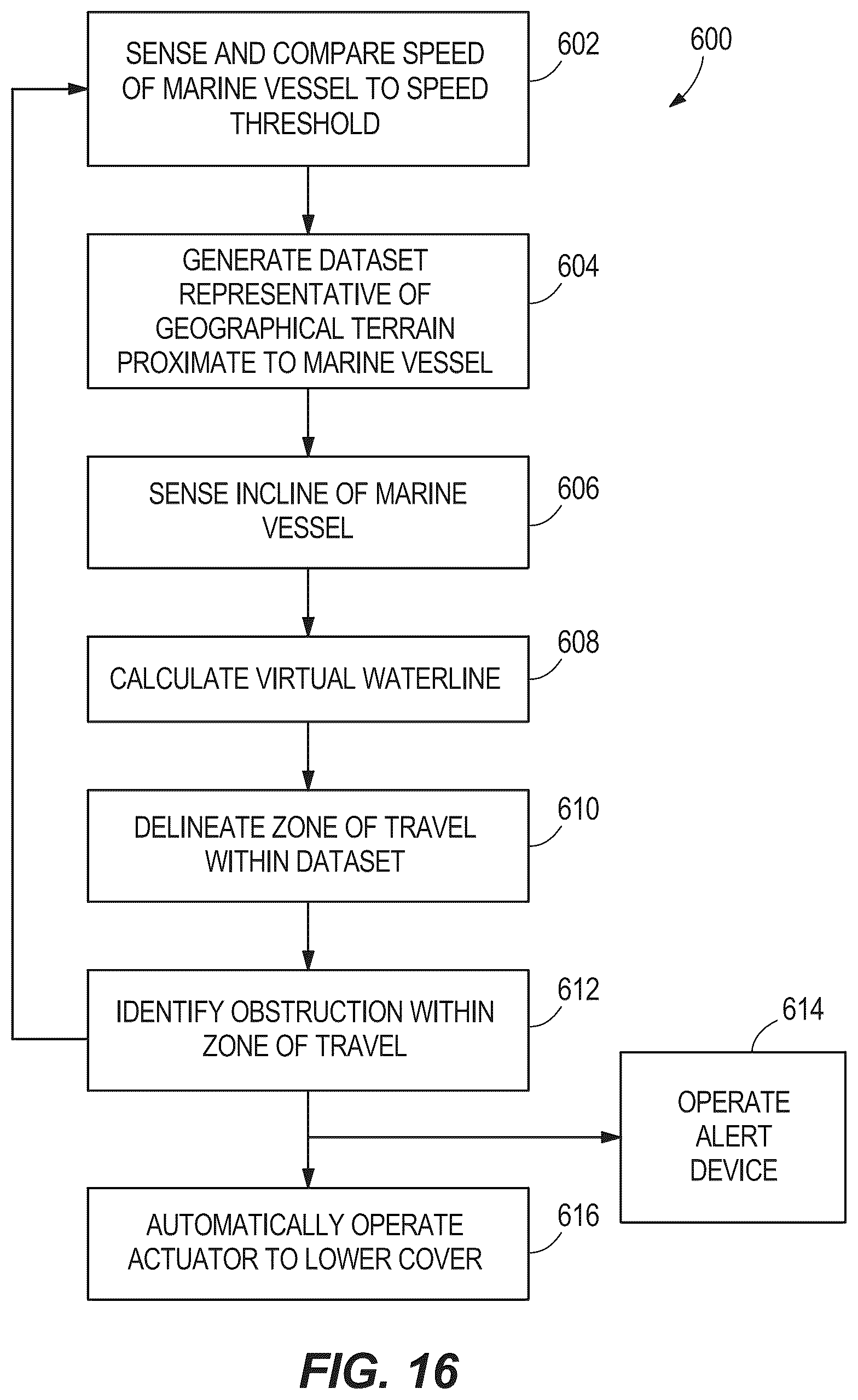 Patent US12312044 Figure 13 – Systems and methods for controlling convertible bimini tops for marine vessels