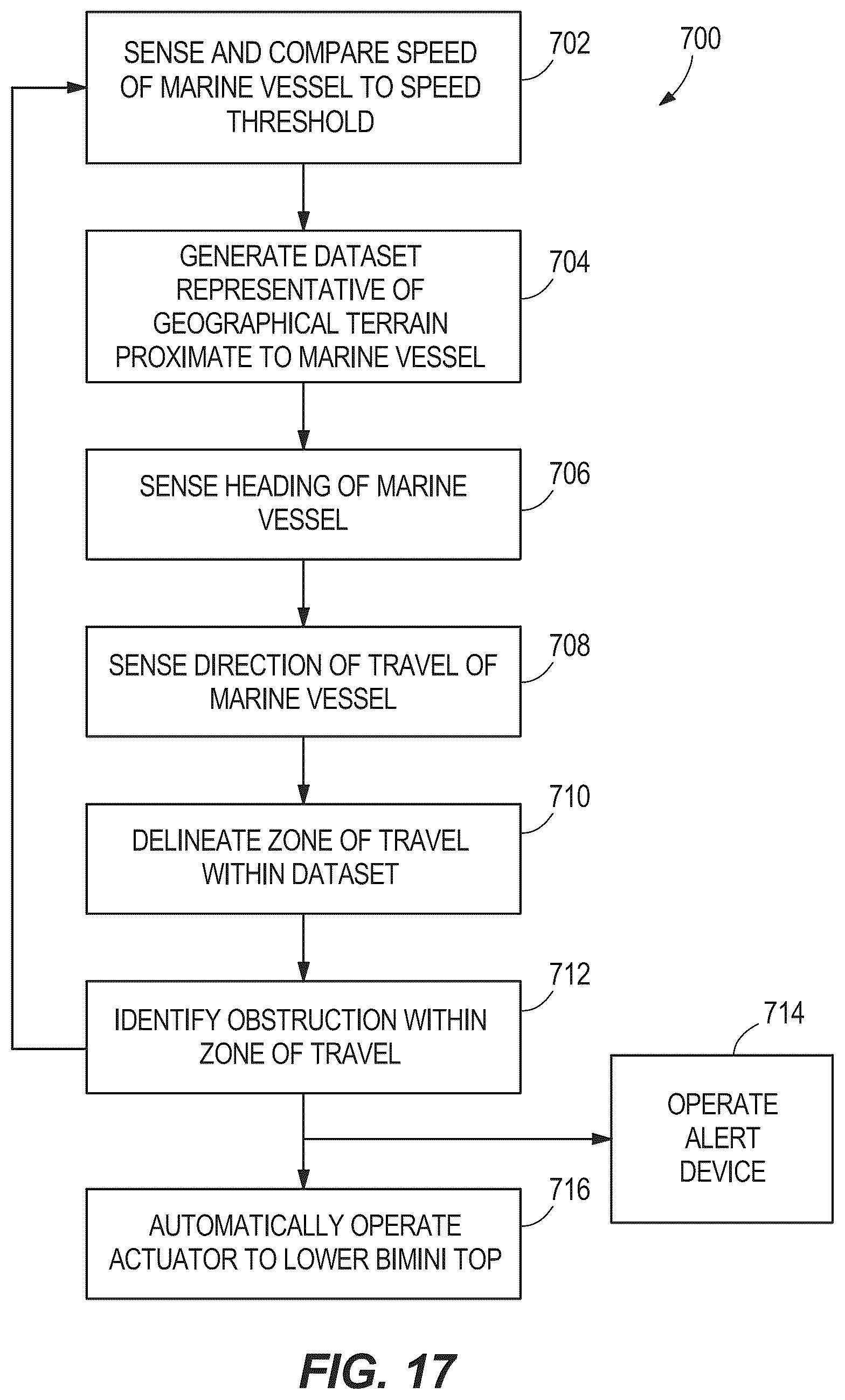 Patent US12312044 Figure 14 – Systems and methods for controlling convertible bimini tops for marine vessels
