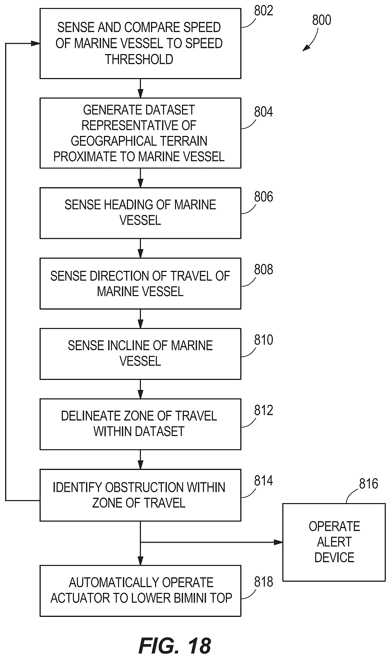 Patent US12312044 Figure 15 – Systems and methods for controlling convertible bimini tops for marine vessels