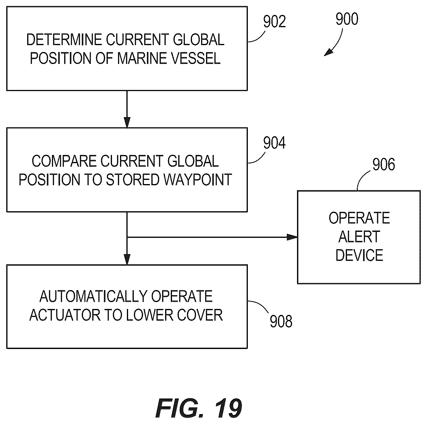 Patent US12312044 Figure 16 – Systems and methods for controlling convertible bimini tops for marine vessels