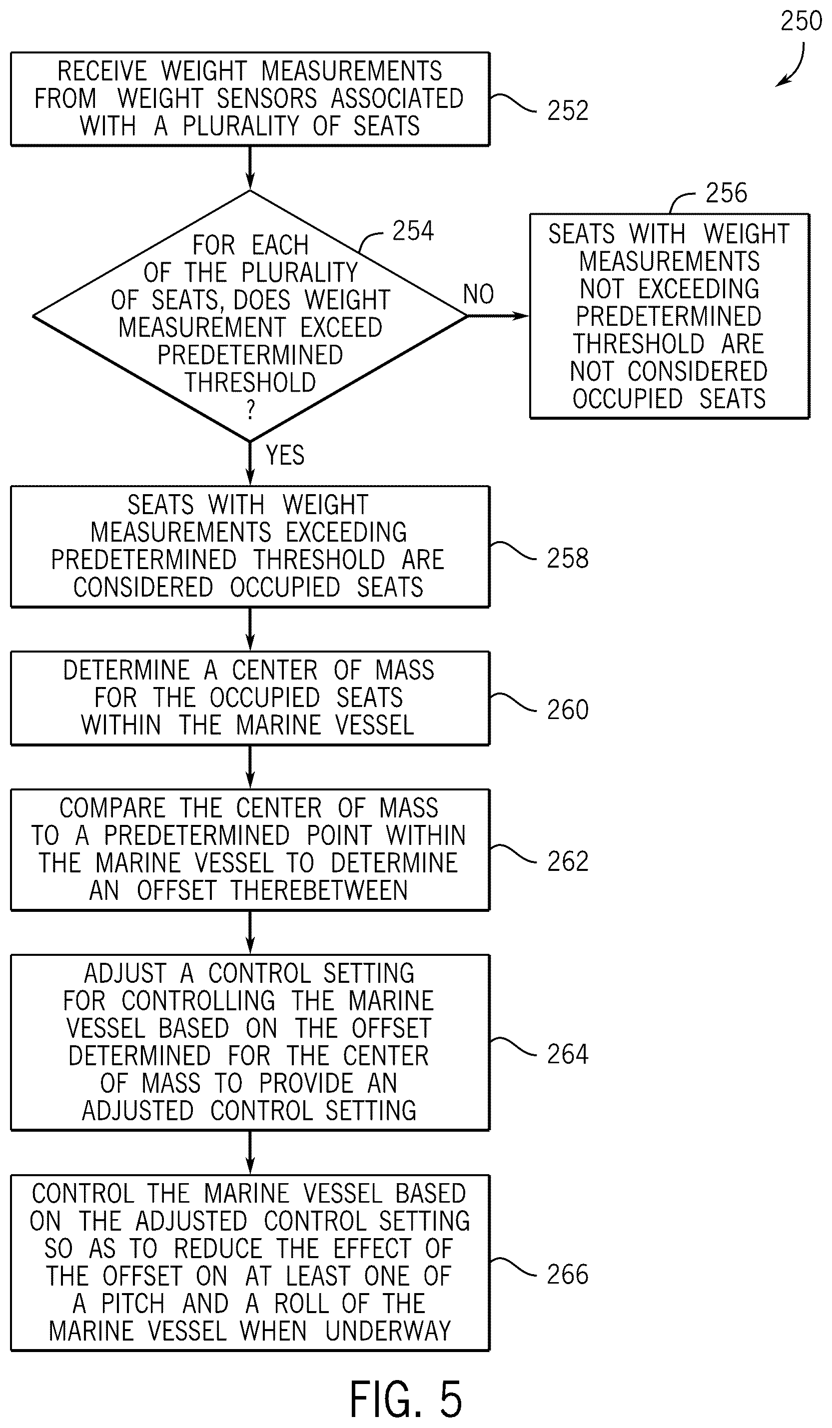 Patent US12312052 Figure 5 – Systems and methods for controlling marine vessels based on seat occupancy