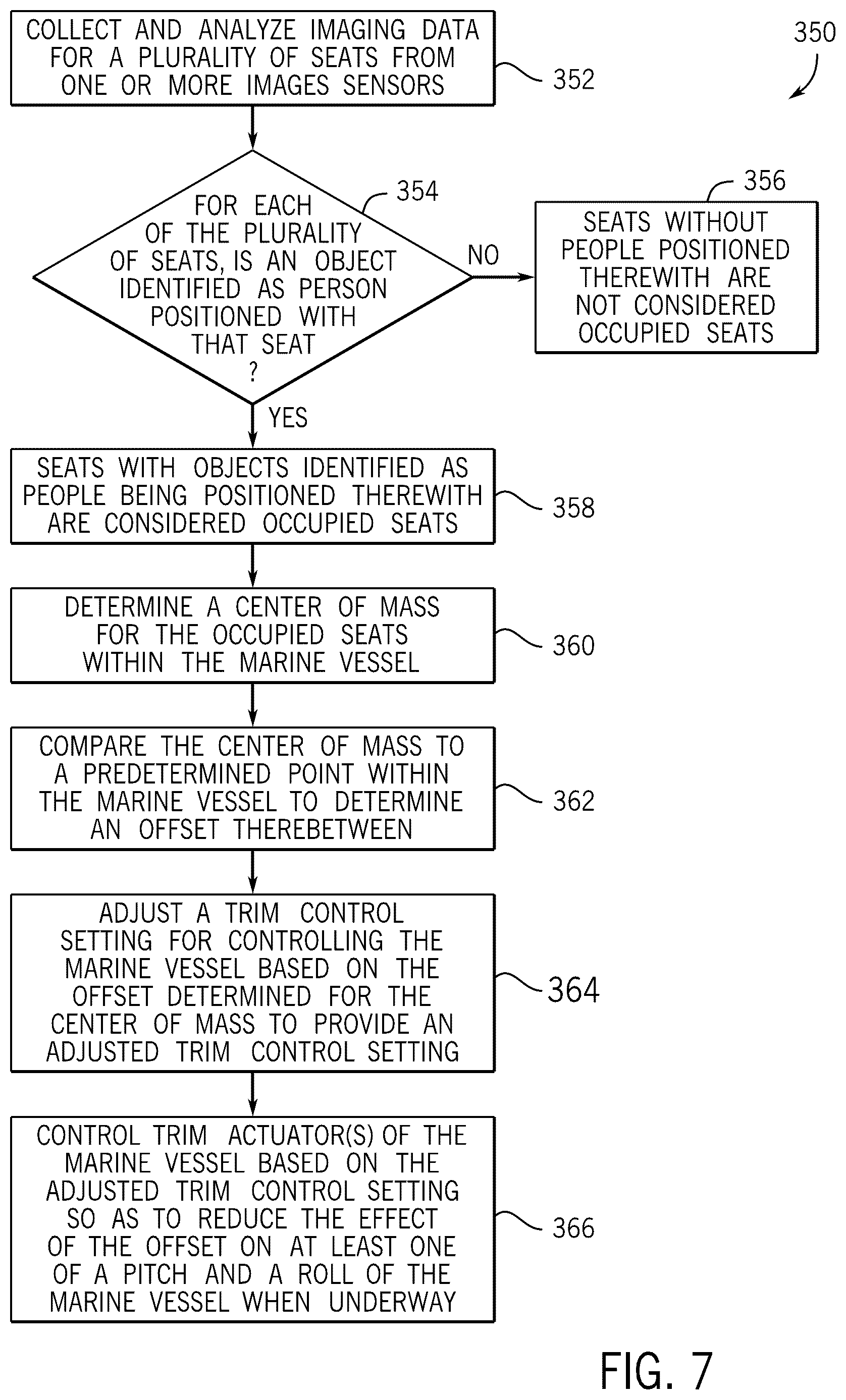 Patent US12312052 Figure 7 – Systems and methods for controlling marine vessels based on seat occupancy