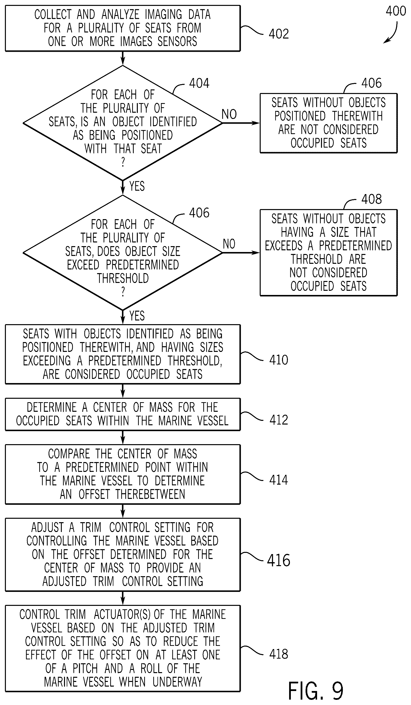 Patent US12312052 Figure 9 – Systems and methods for controlling marine vessels based on seat occupancy
