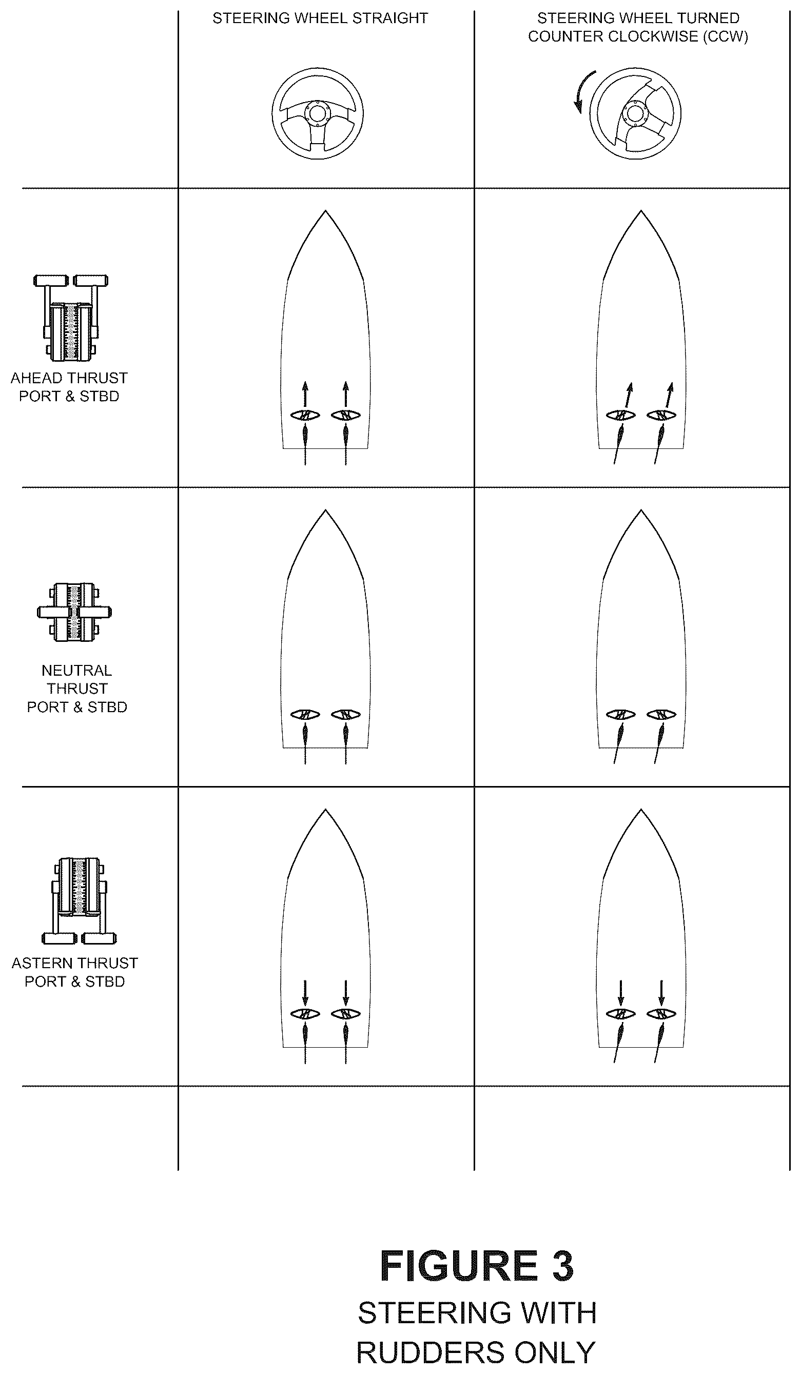 Patent US12312061 Figure 4 – Integrated engine and rudder control