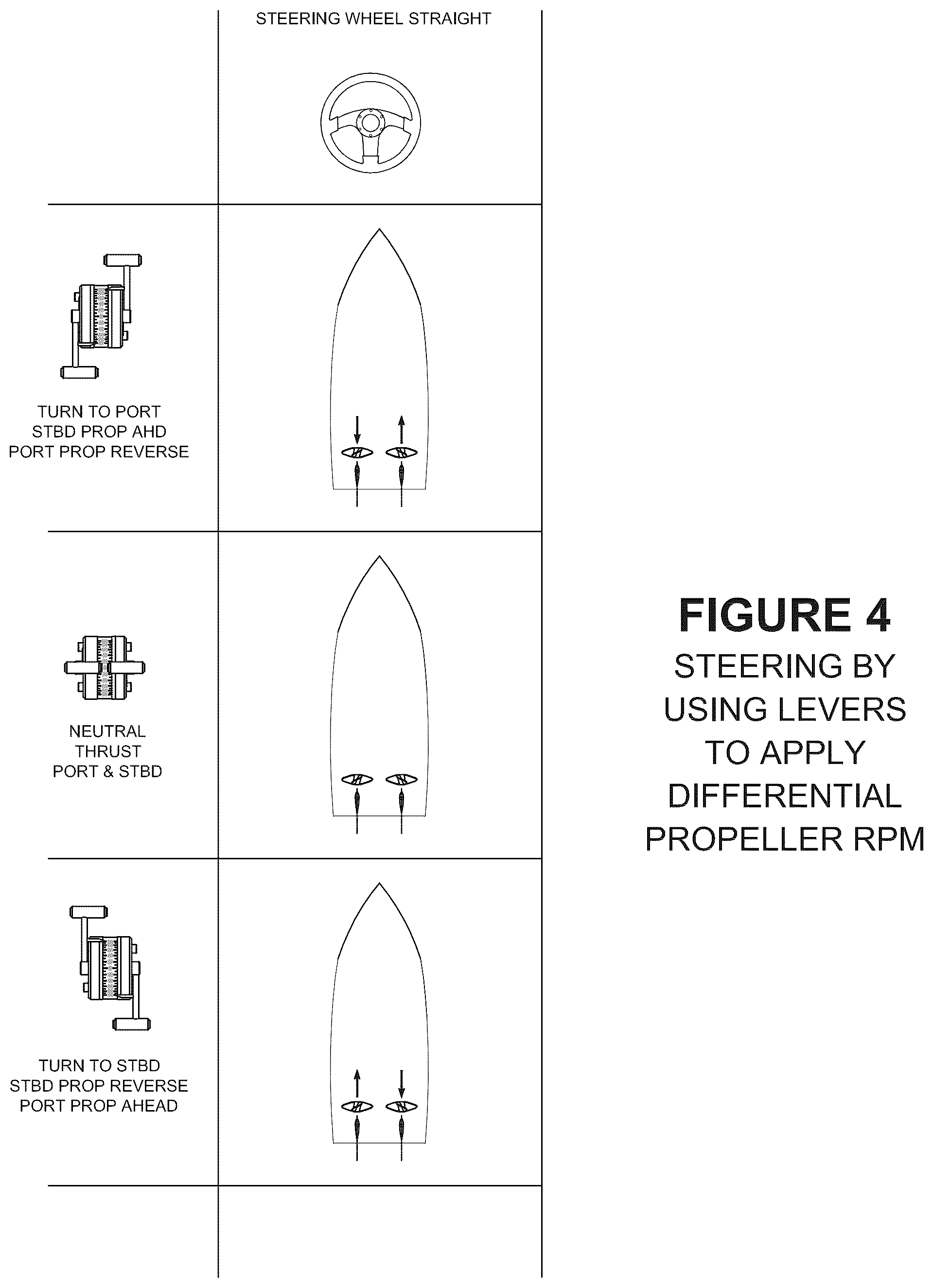 Patent US12312061 Figure 5 – Integrated engine and rudder control