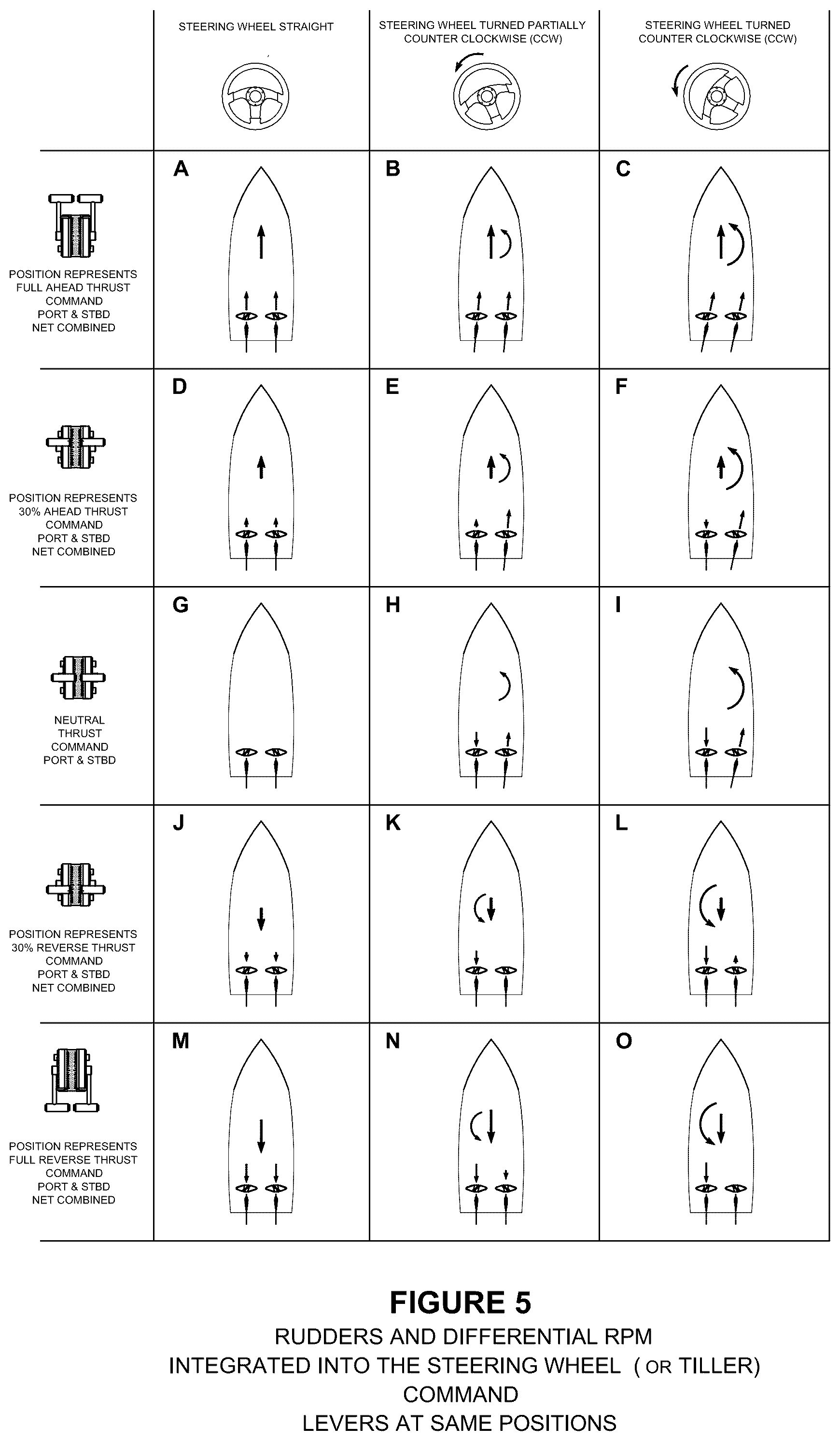 Patent US12312061 Figure 6 – Integrated engine and rudder control