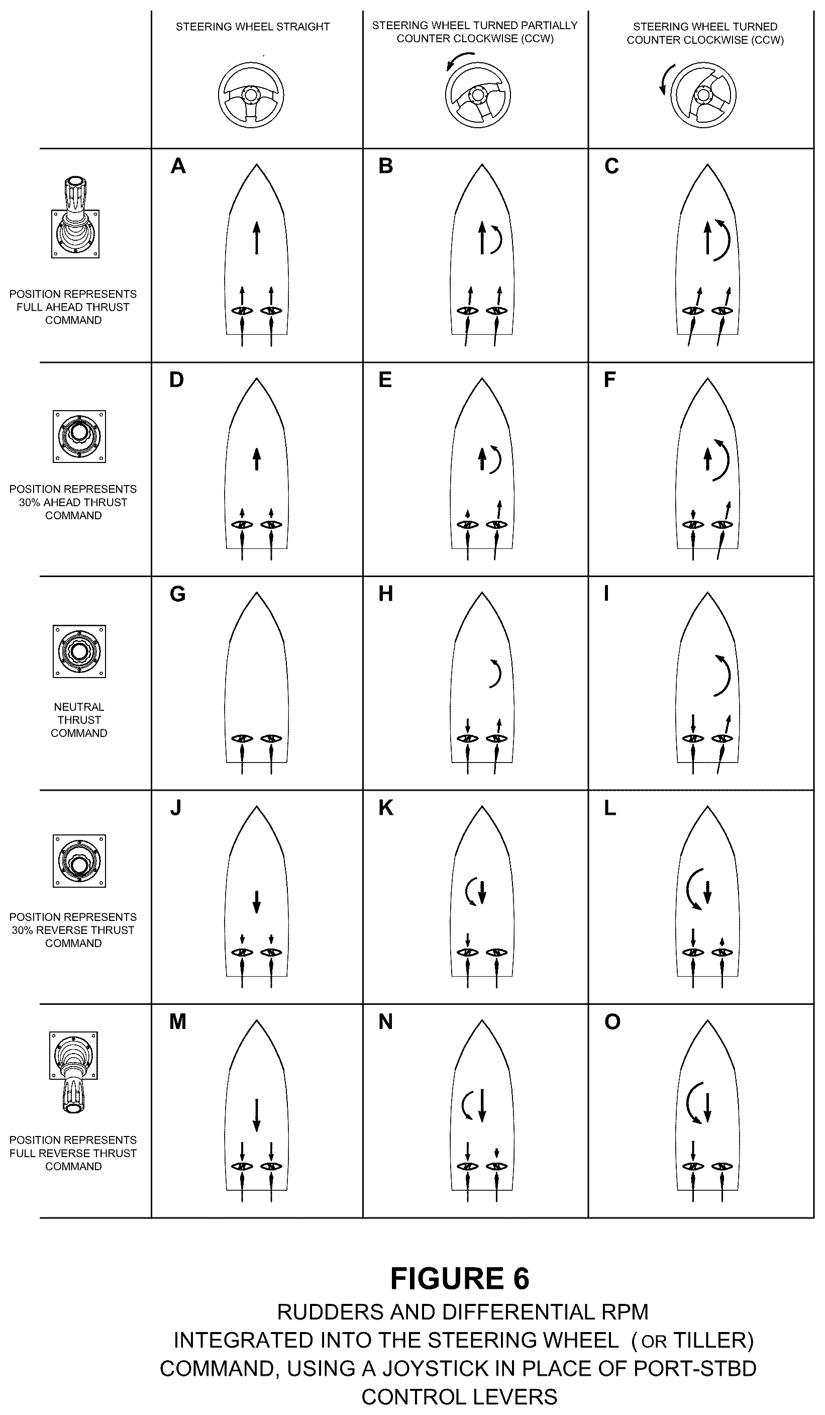 Patent US12312061 Figure 7 – Integrated engine and rudder control