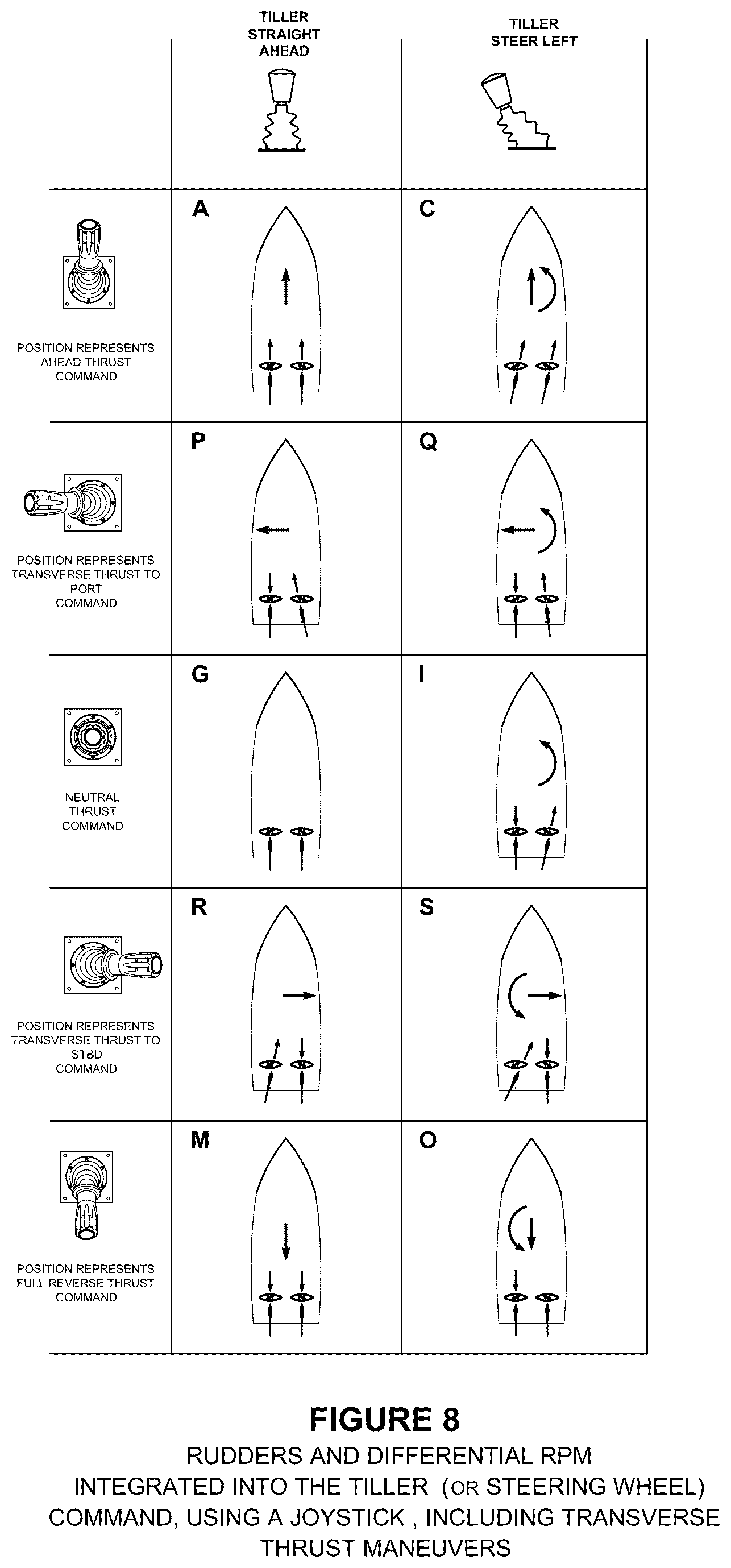 Patent US12312061 Figure 9 – Integrated engine and rudder control