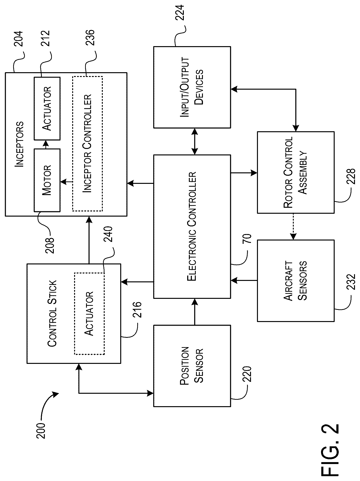 Patent US12312067 Figure 2 – Deadband control for an aircraft