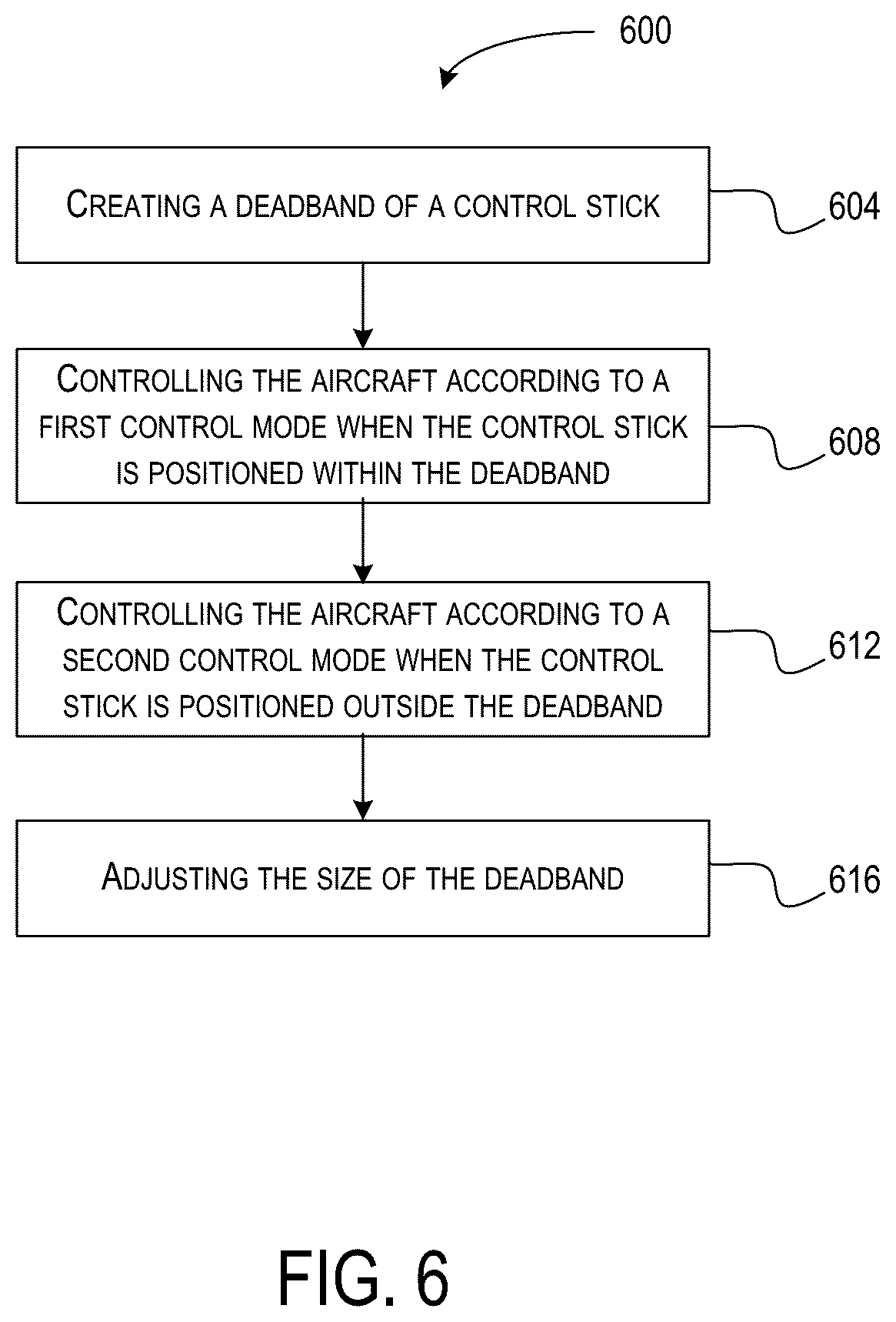 Patent US12312067 Figure 6 – Deadband control for an aircraft