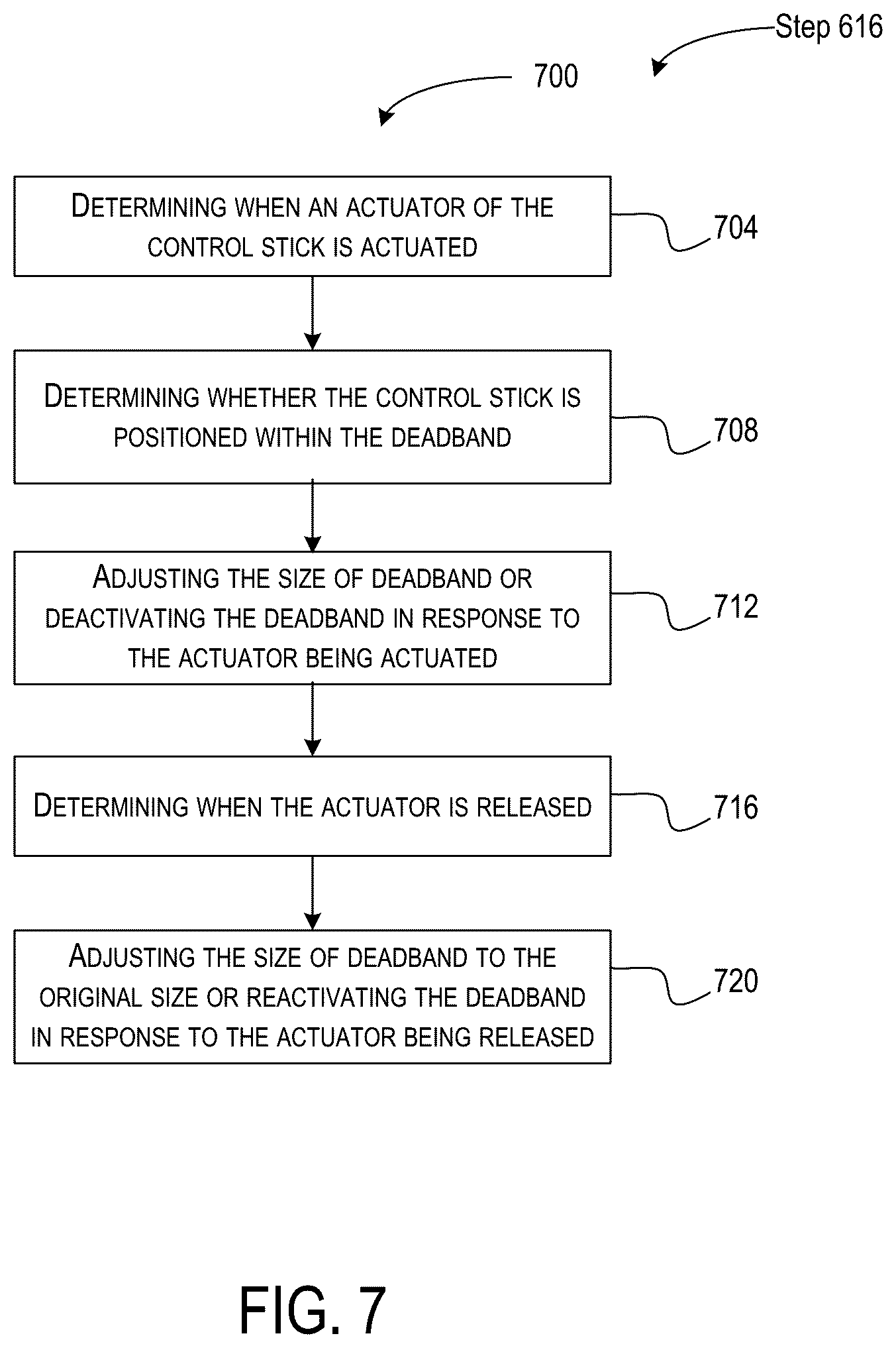 Patent US12312067 Figure 7 – Deadband control for an aircraft