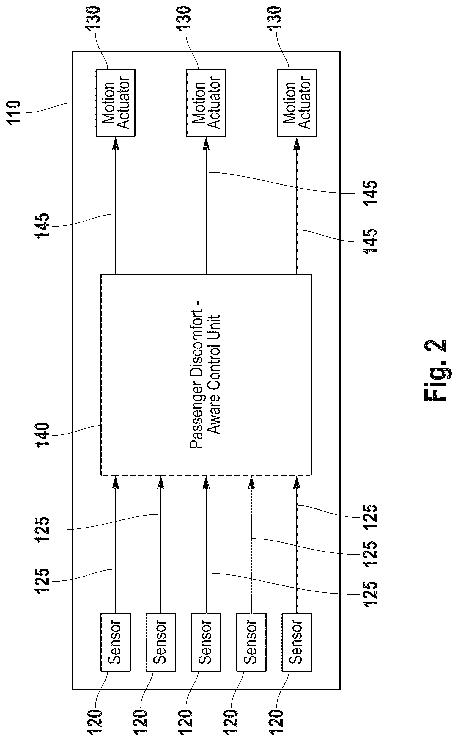 Patent US12312069 Figure 2 – Passenger discomfort-aware flight control system