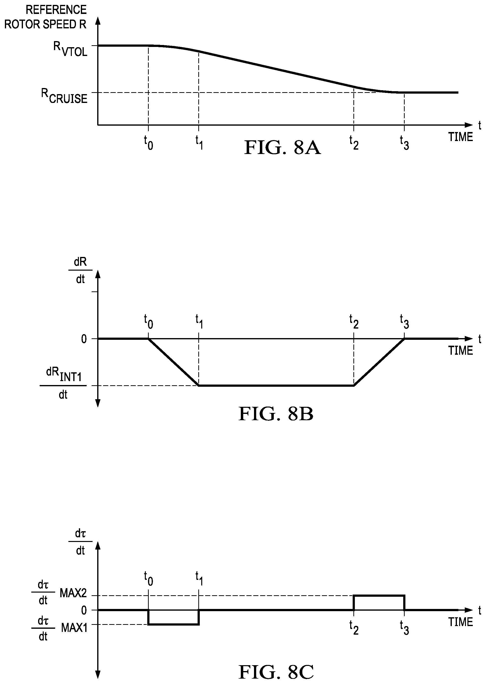 Patent US12312093 Figure 9 – Method and system for controlling rotor speeds of rotor systems