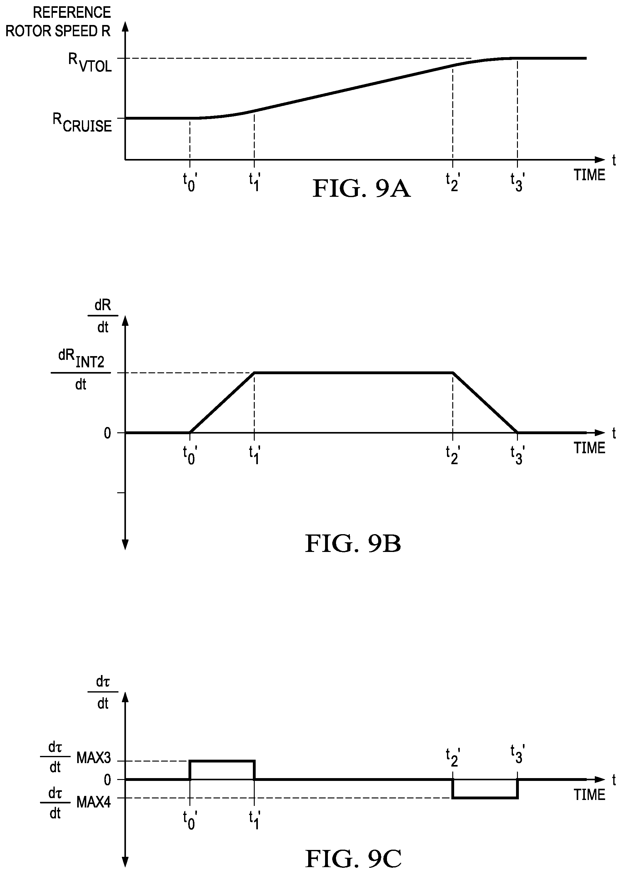 Patent US12312093 Figure 10 – Method and system for controlling rotor speeds of rotor systems