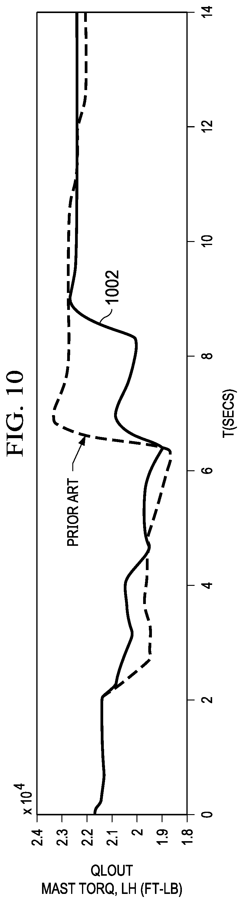 Patent US12312093 Figure 11 – Method and system for controlling rotor speeds of rotor systems