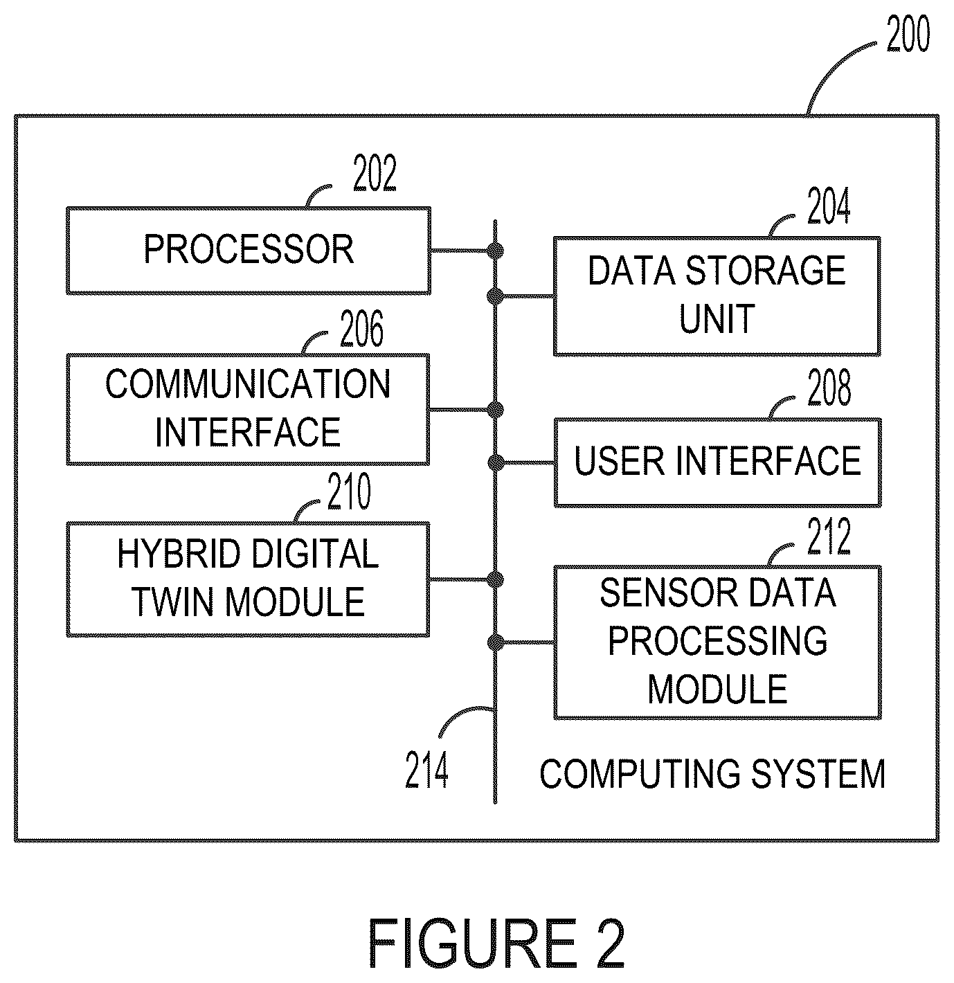 Patent US12312101 Figure 2 – Methods and systems for hybrid digital twin driven health predictions