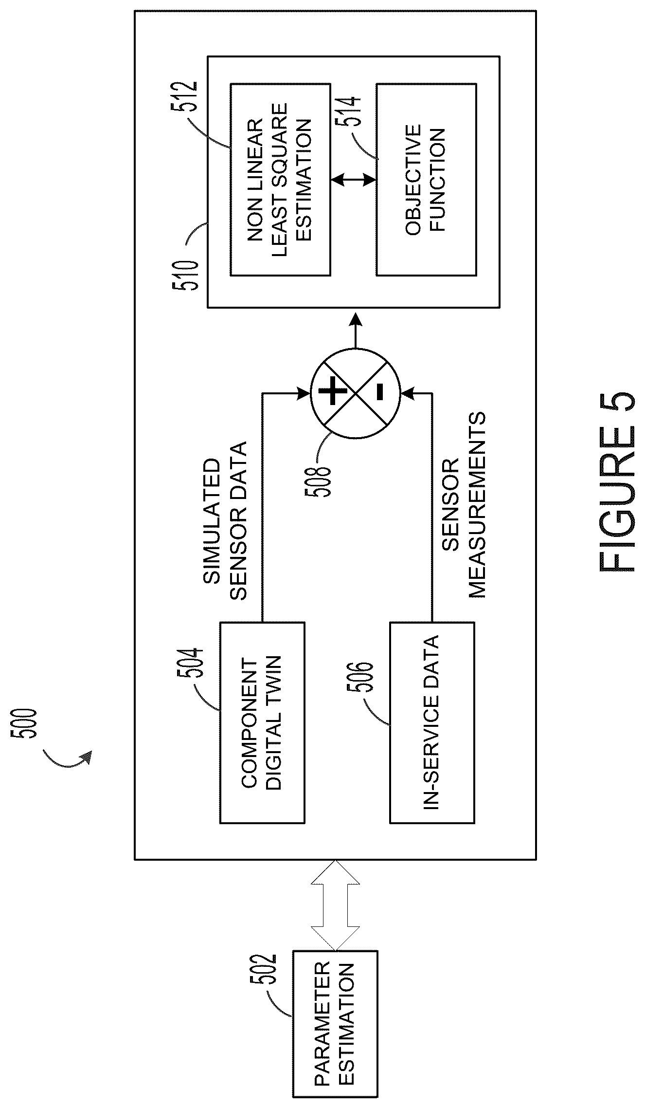 Patent US12312101 Figure 5 – Methods and systems for hybrid digital twin driven health predictions