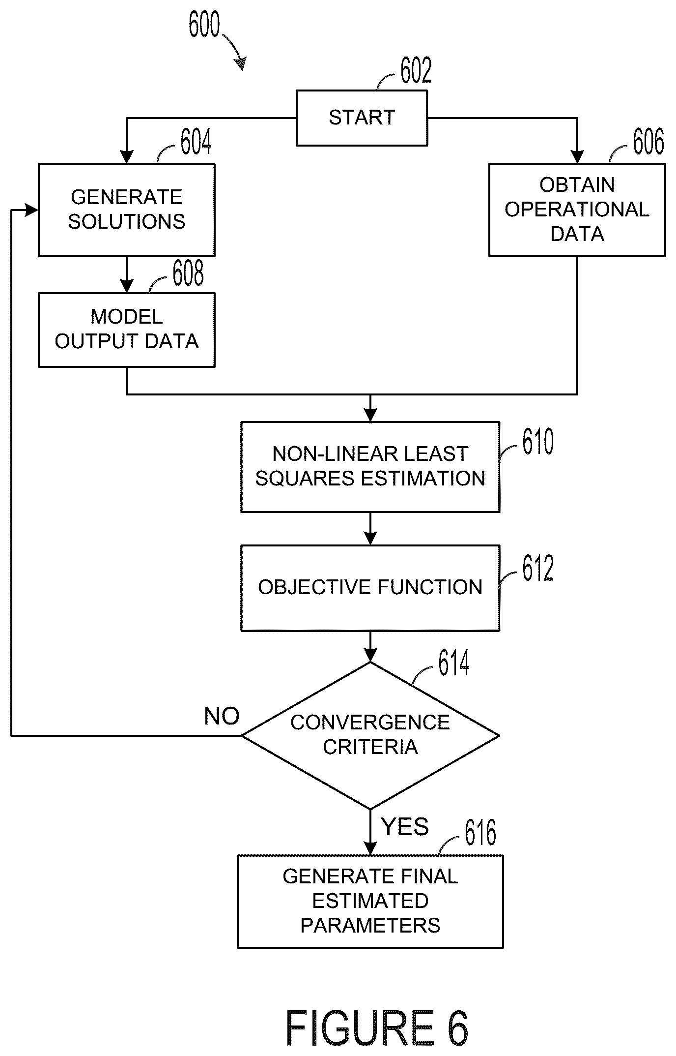 Patent US12312101 Figure 6 – Methods and systems for hybrid digital twin driven health predictions