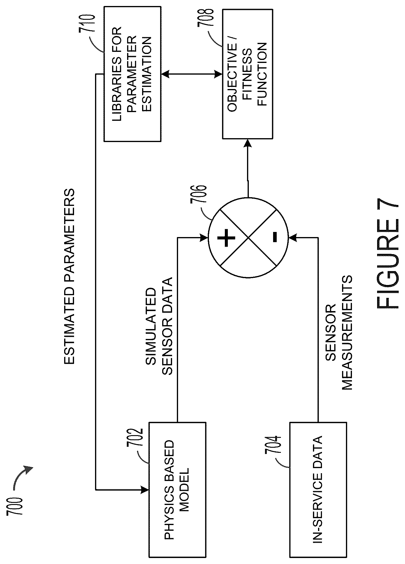 Patent US12312101 Figure 7 – Methods and systems for hybrid digital twin driven health predictions