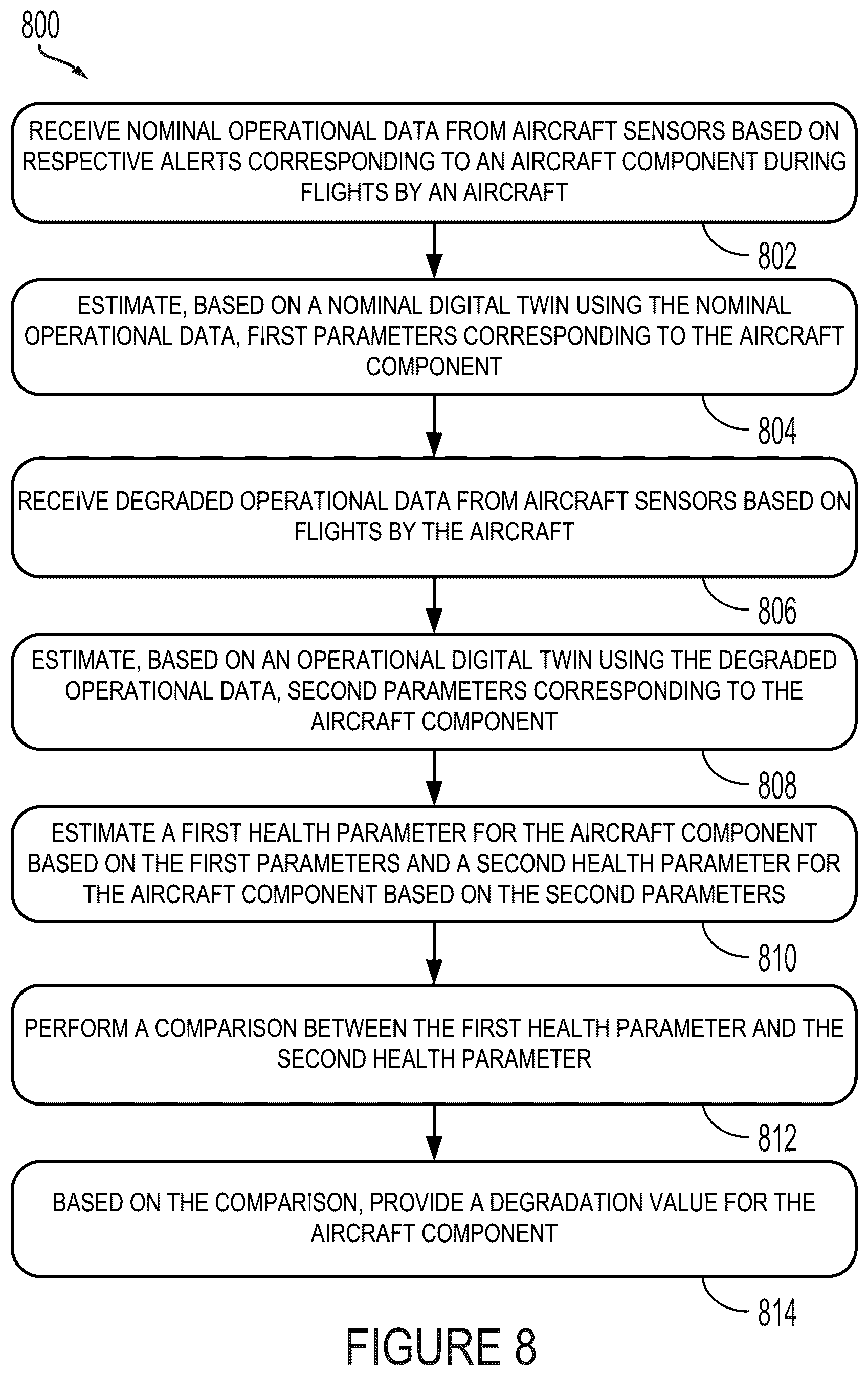 Patent US12312101 Figure 8 – Methods and systems for hybrid digital twin driven health predictions