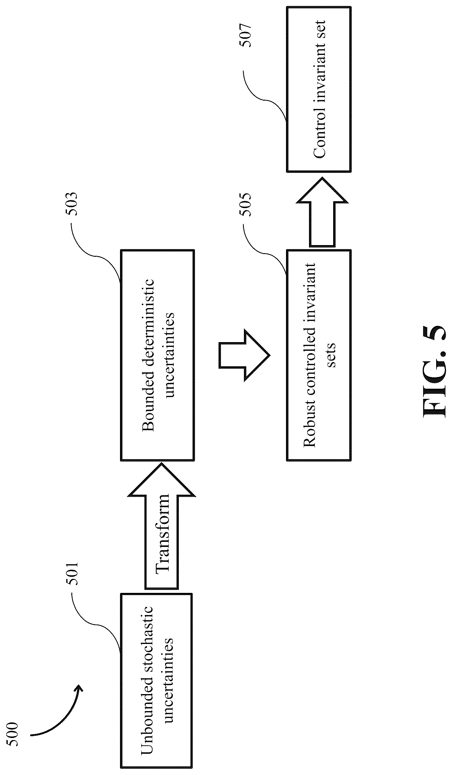 Patent US12312102 Figure 9 – System and method for controlling a motion of a spacecraft in a multi-object celestial system