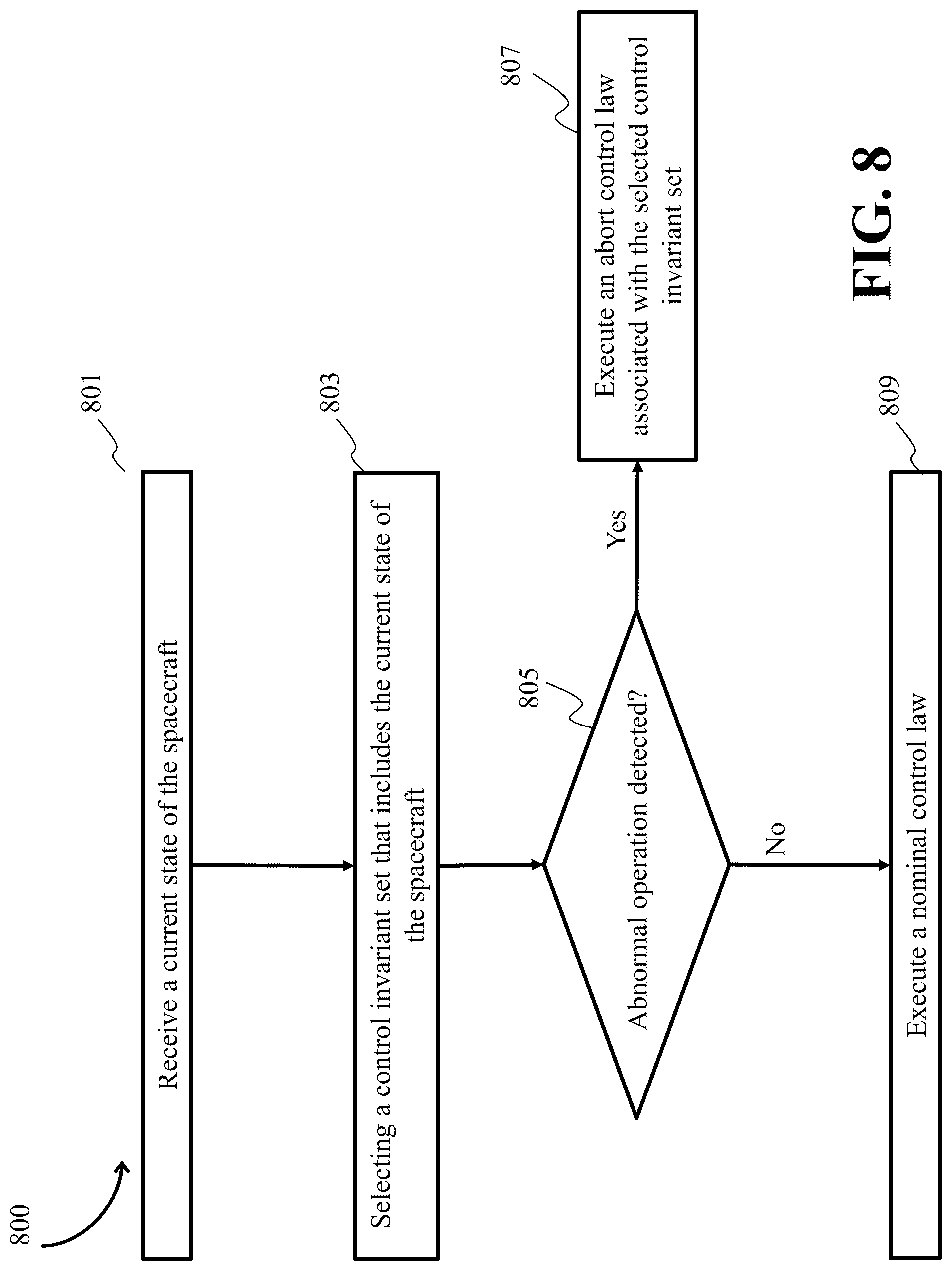Patent US12312102 Figure 18 – System and method for controlling a motion of a spacecraft in a multi-object celestial system