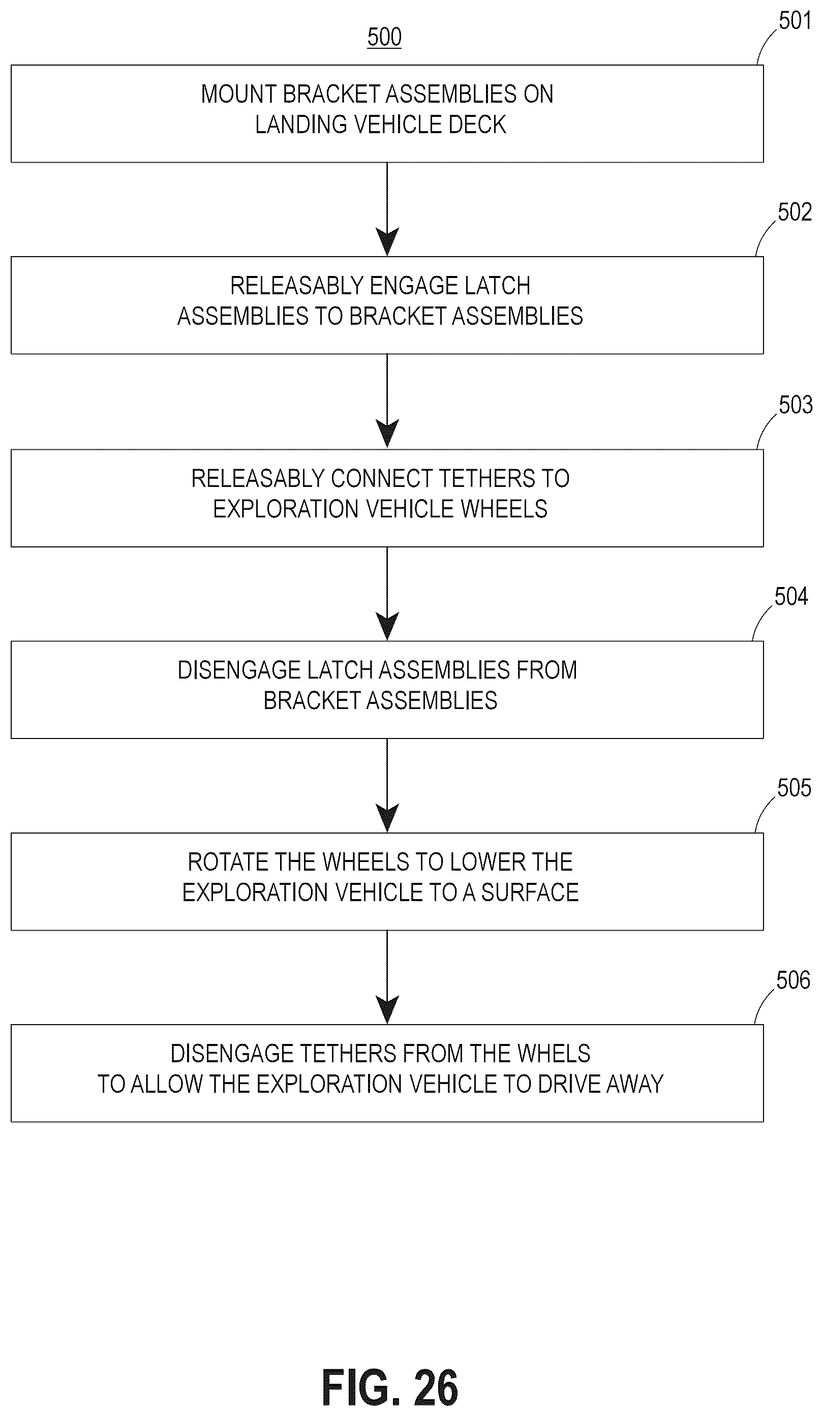 Patent US12312104 Figure 9 – Exploration vehicle stowage and deployment systems