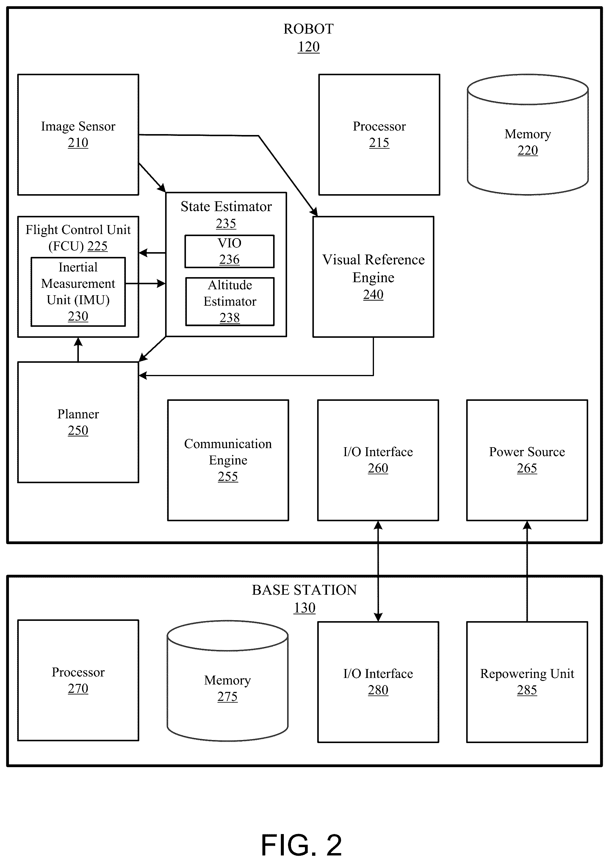Patent US12312105 Figure 2 – Base station for drone alignment