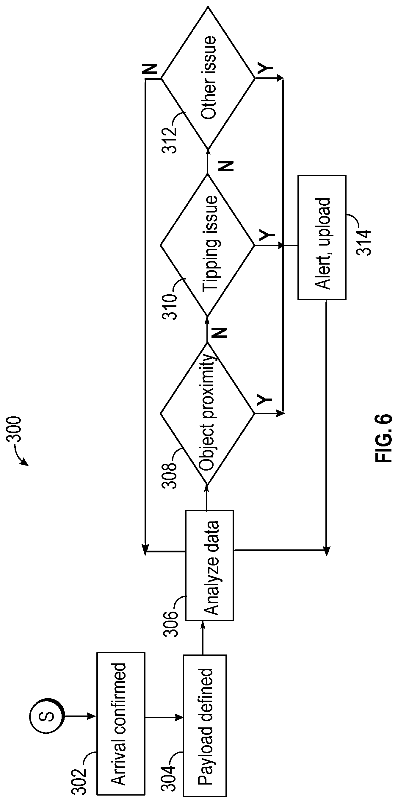 Patent US12312107 Figure 5 – System and method for assisting a trailering vehicle