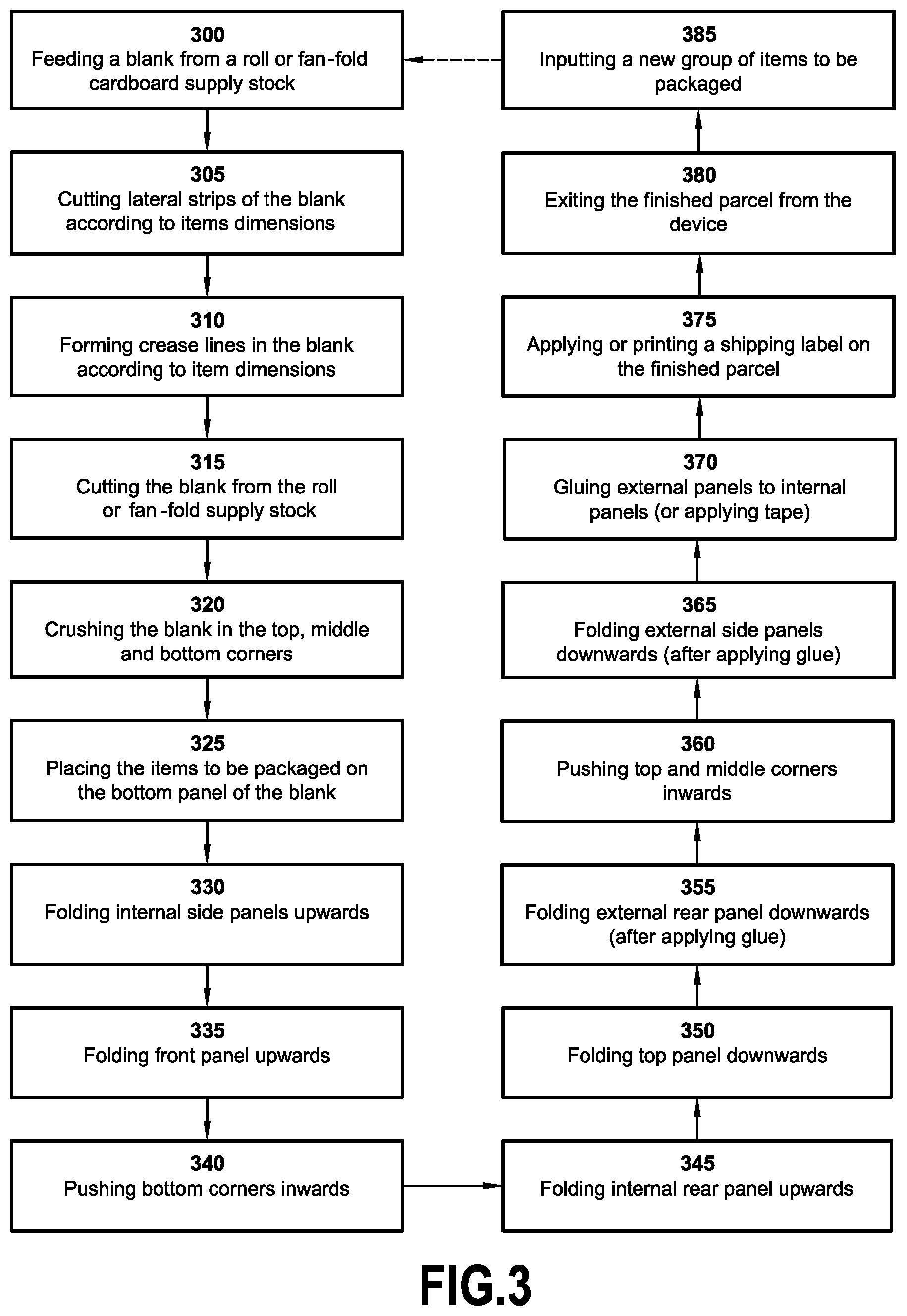 Patent US12312114 Figure 4 – Method and device for packaging articles