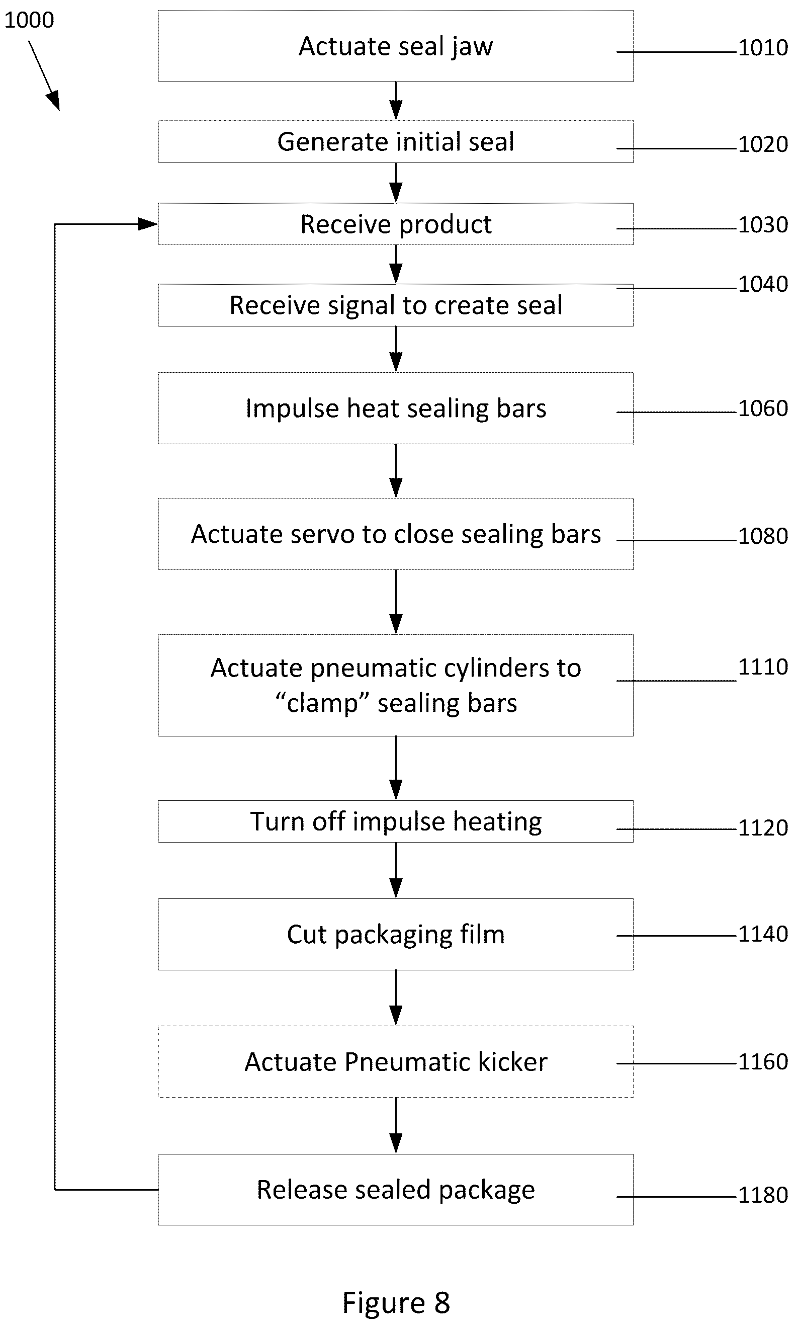 Patent US12312115 Figure 10 – Packaging system and seal jaw for packaging film