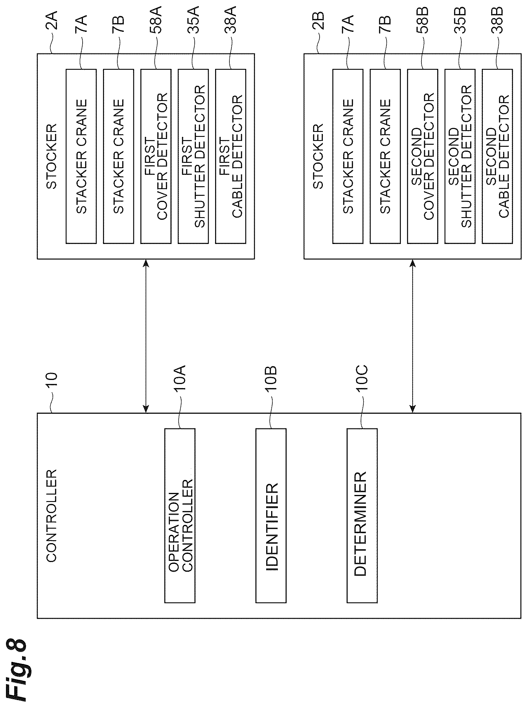 Patent US12312167 Figure 8 – Stocker system