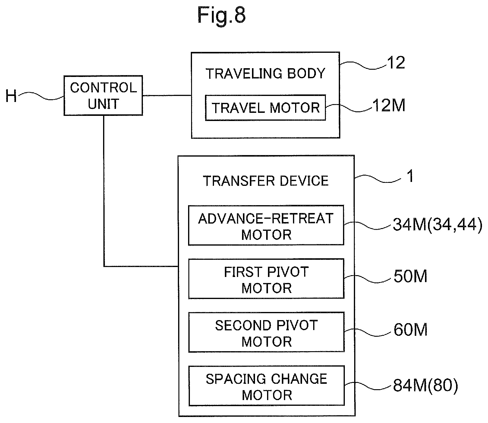 Patent US12312168 Figure 8 – Transfer device