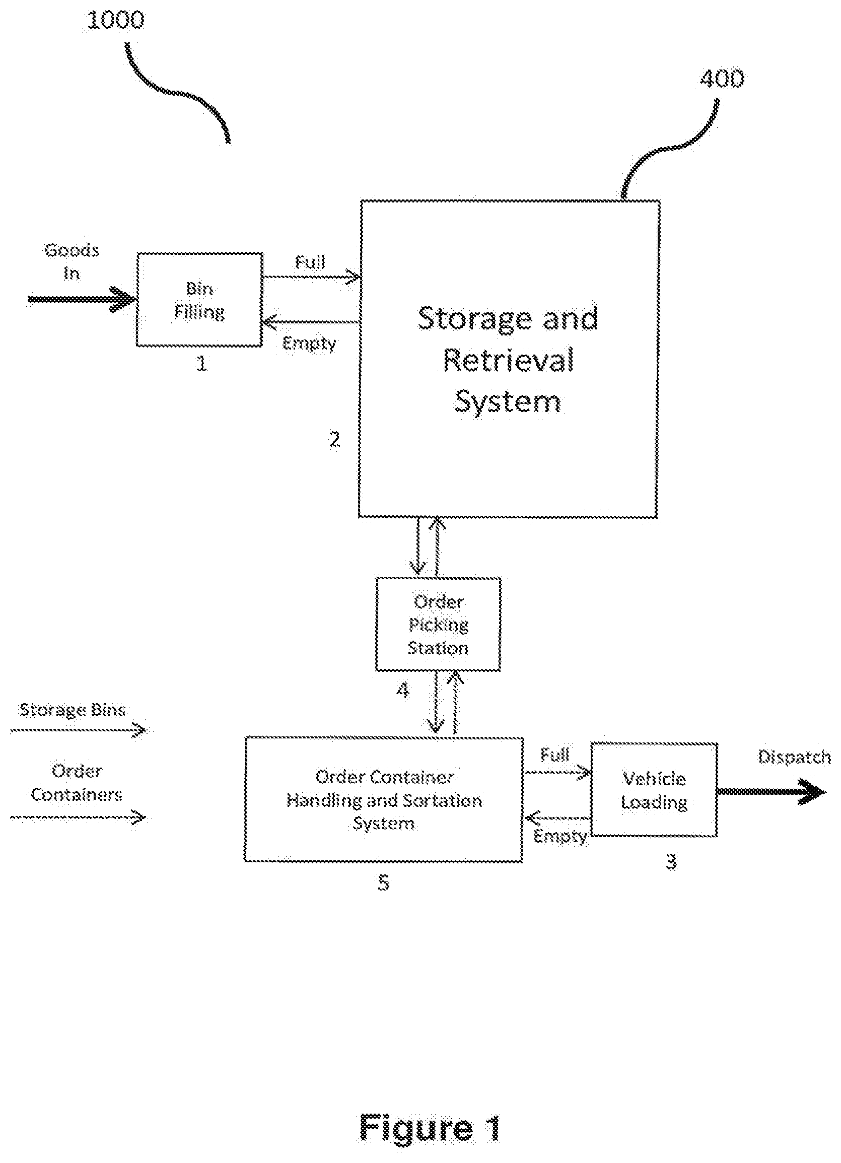 Patent US12312170 — Systems and methods for order processing — Figure 1