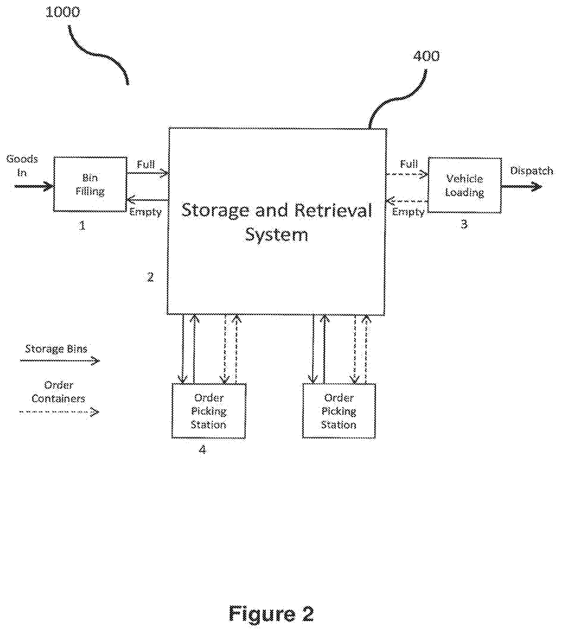 Patent US12312170 Figure 2 – Systems and methods for order processing