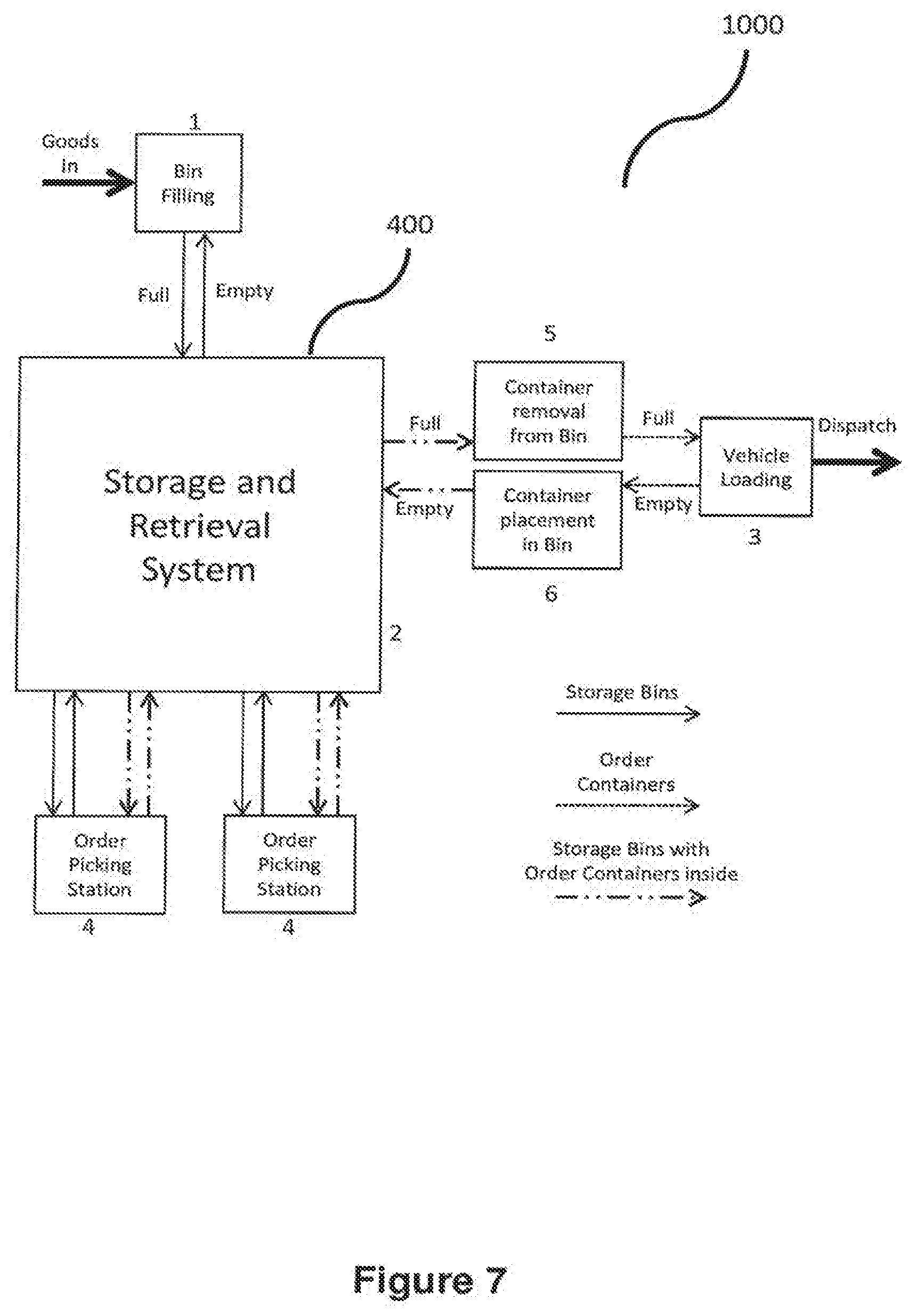 Patent US12312170 Figure 7 – Systems and methods for order processing