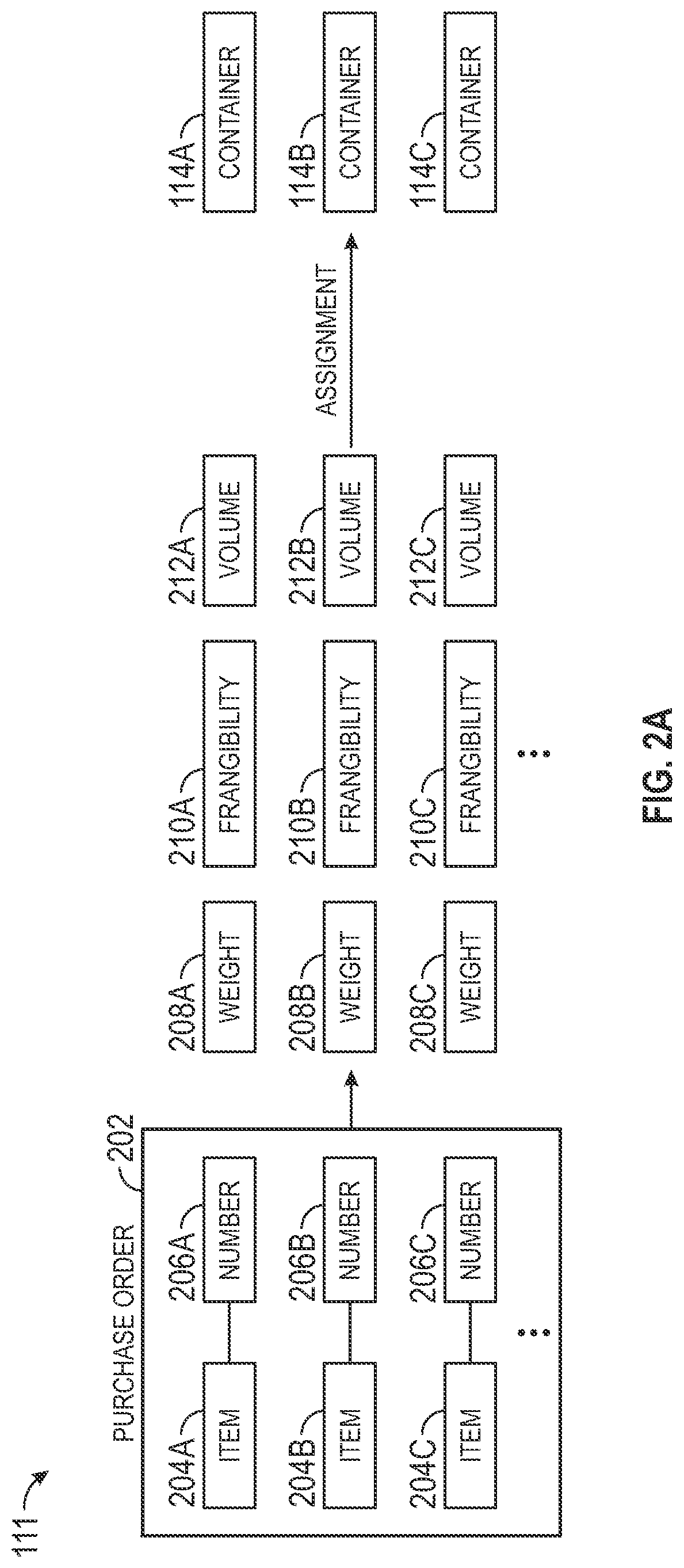 Patent US12312174 Figure 2 – Robotic purchase order fulfillment system