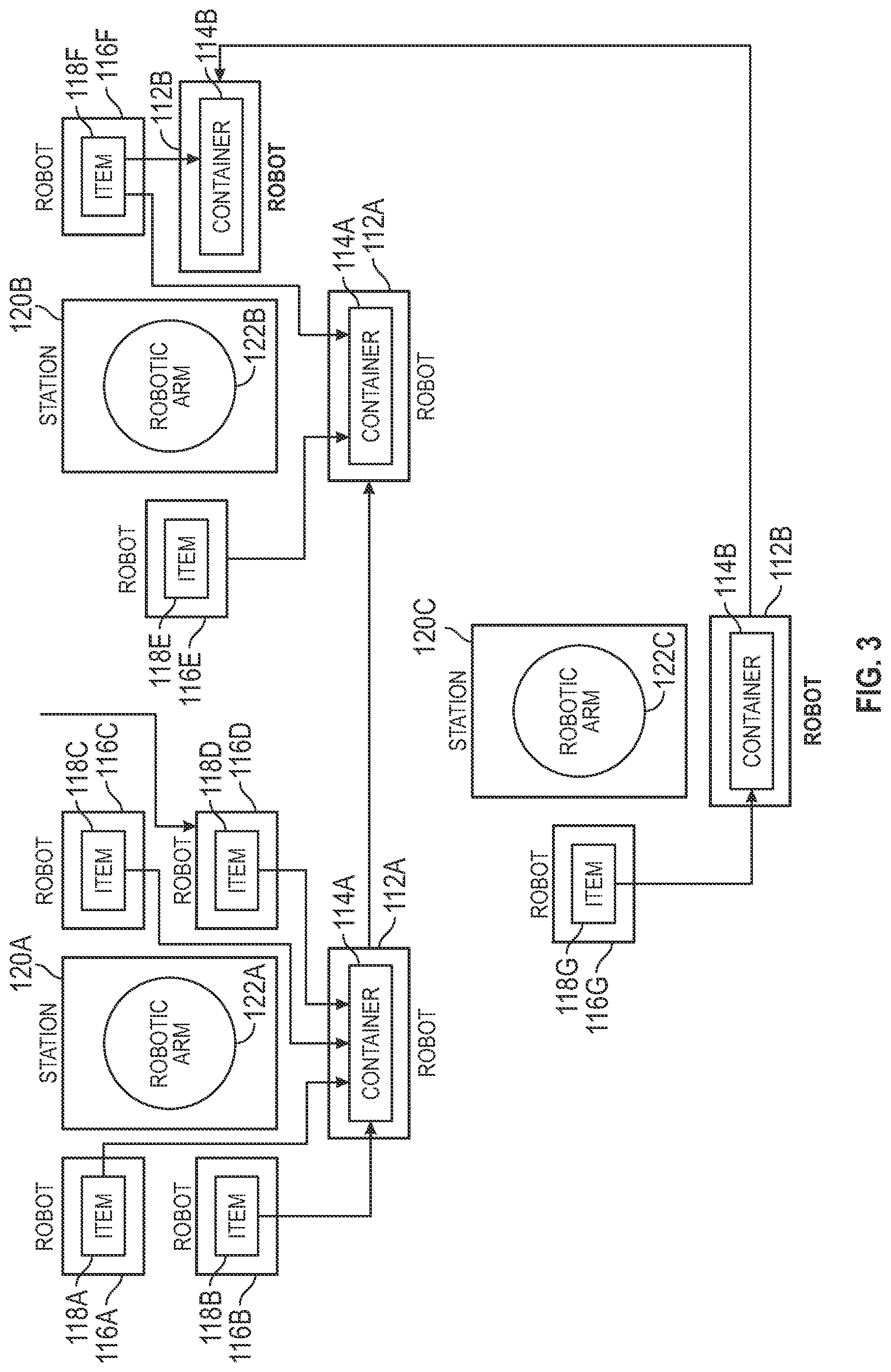 Patent US12312174 Figure 5 – Robotic purchase order fulfillment system