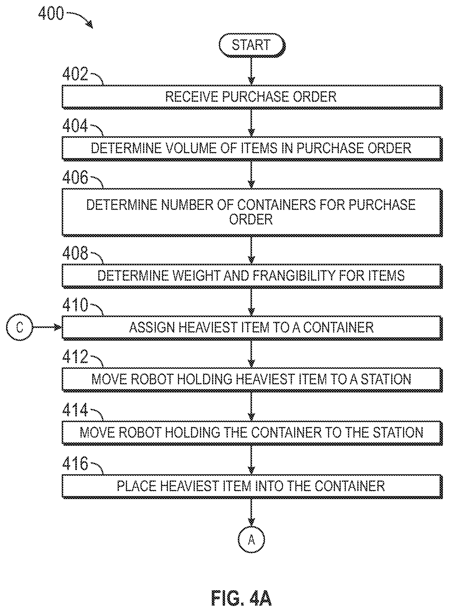 Patent US12312174 Figure 6 – Robotic purchase order fulfillment system