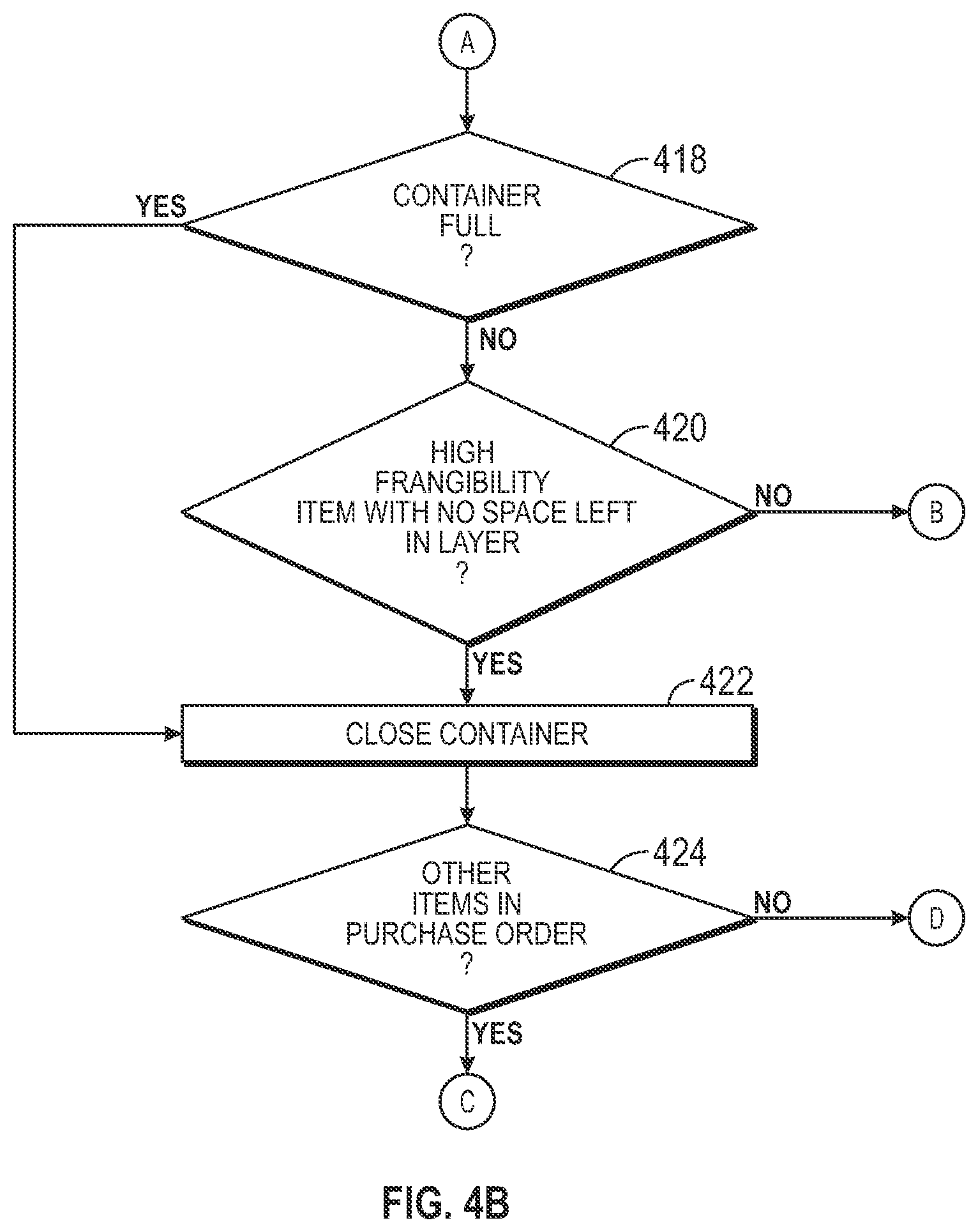 Patent US12312174 Figure 7 – Robotic purchase order fulfillment system