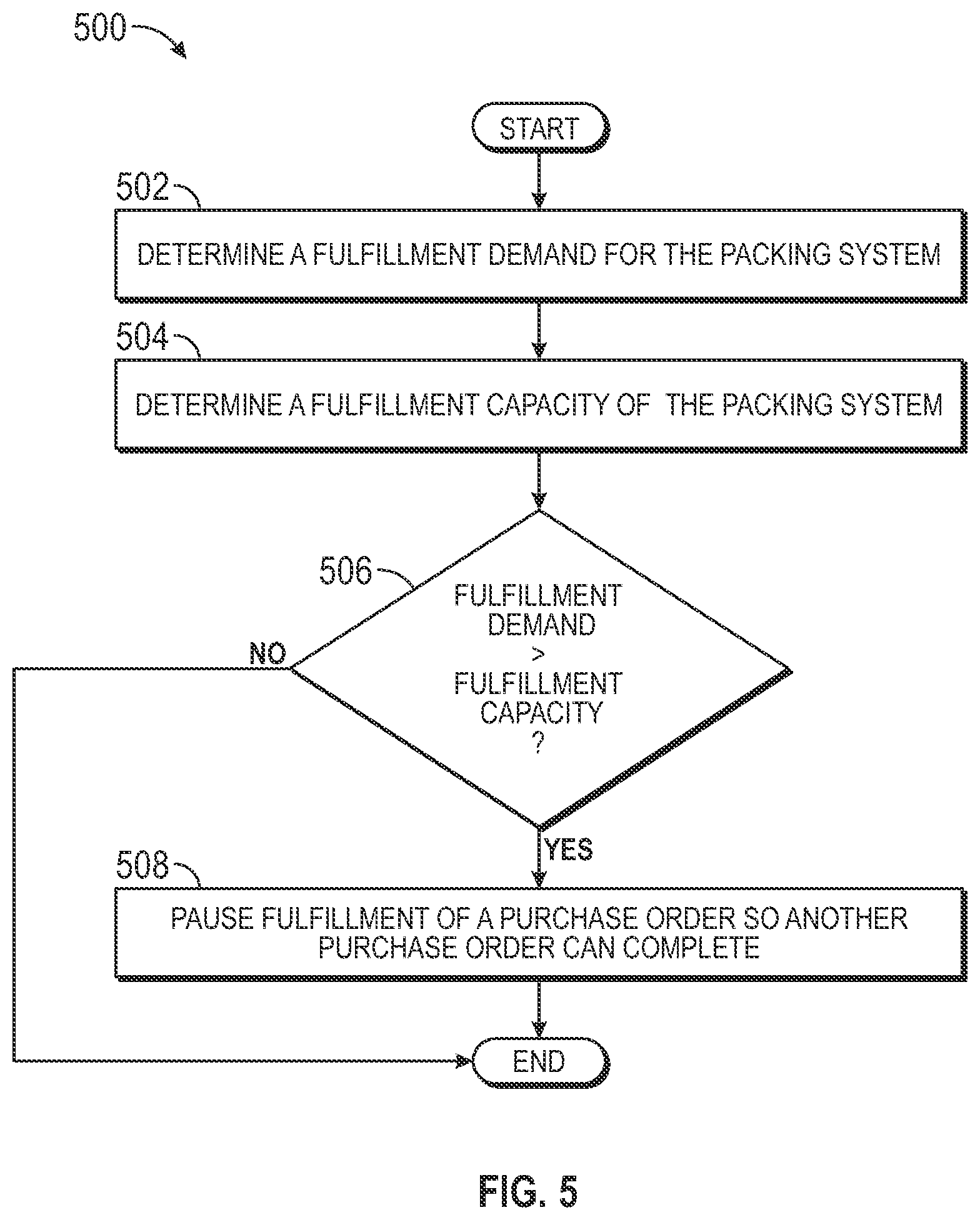 Patent US12312174 Figure 9 – Robotic purchase order fulfillment system
