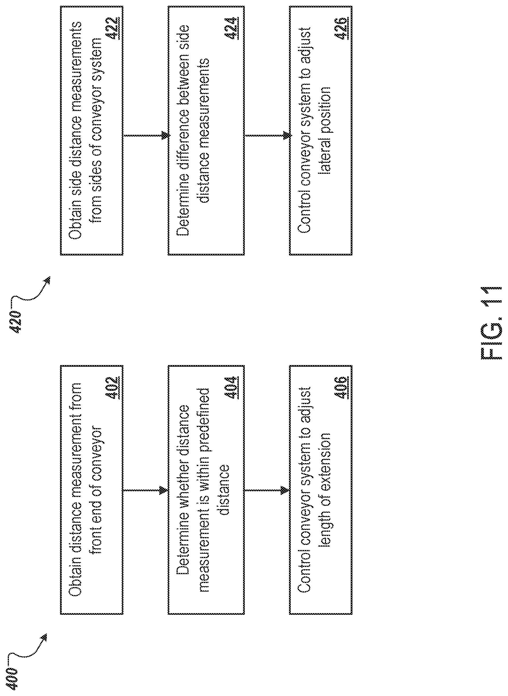 Patent US12312178 Figure 8 – Telescoping conveyor
