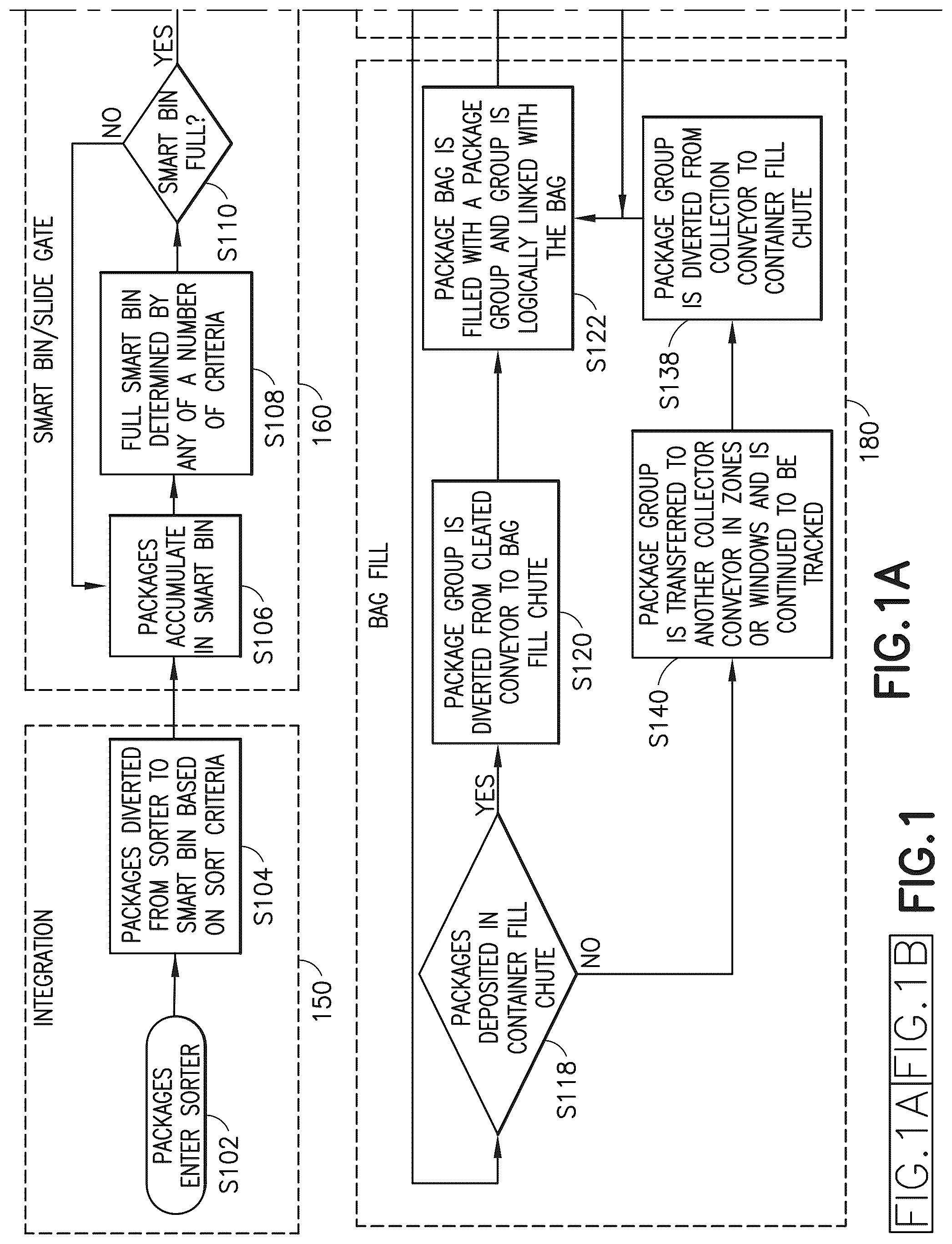 Patent US12312180 Figure 1 – System and method for automated sortation