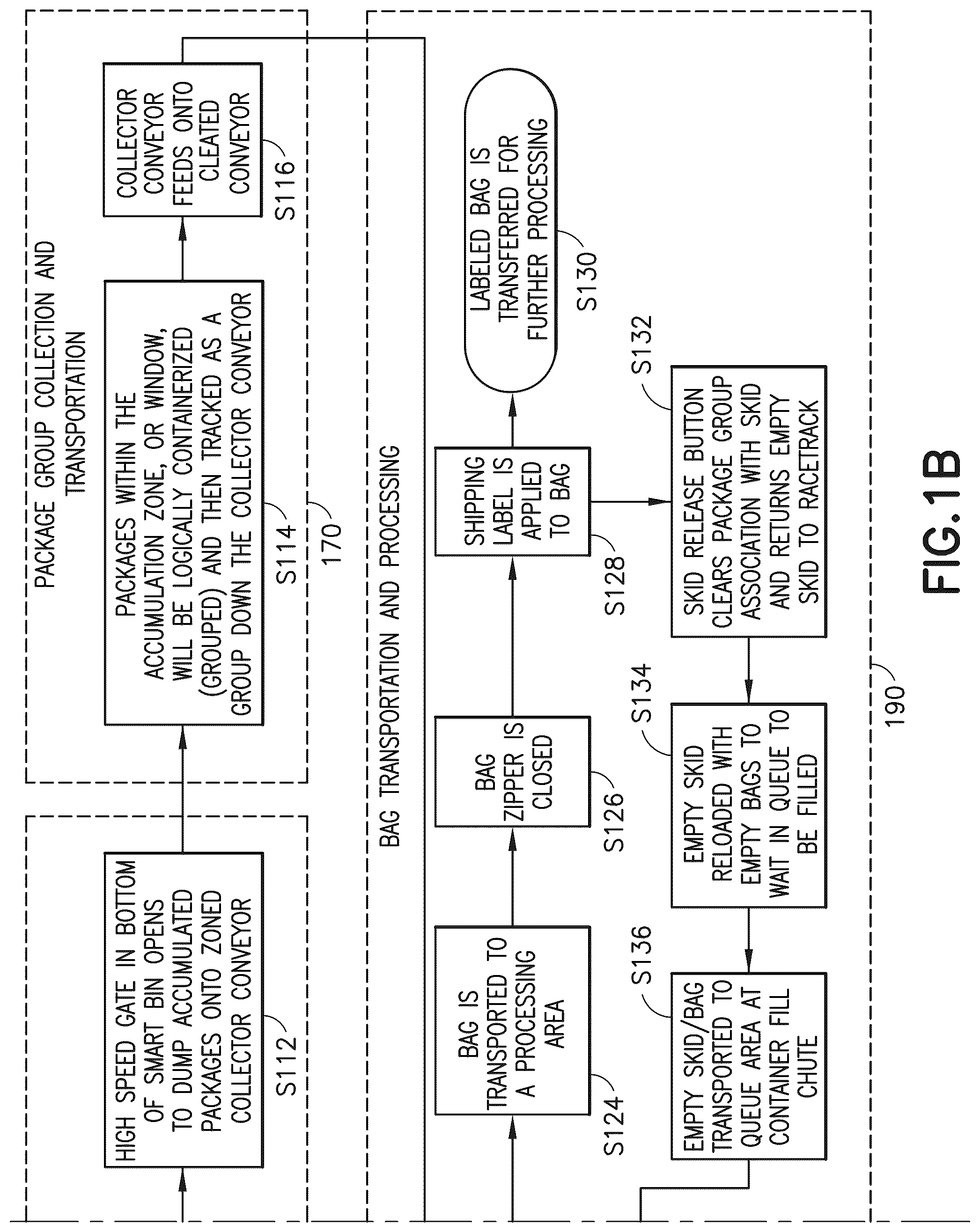 Patent US12312180 Figure 2 – System and method for automated sortation