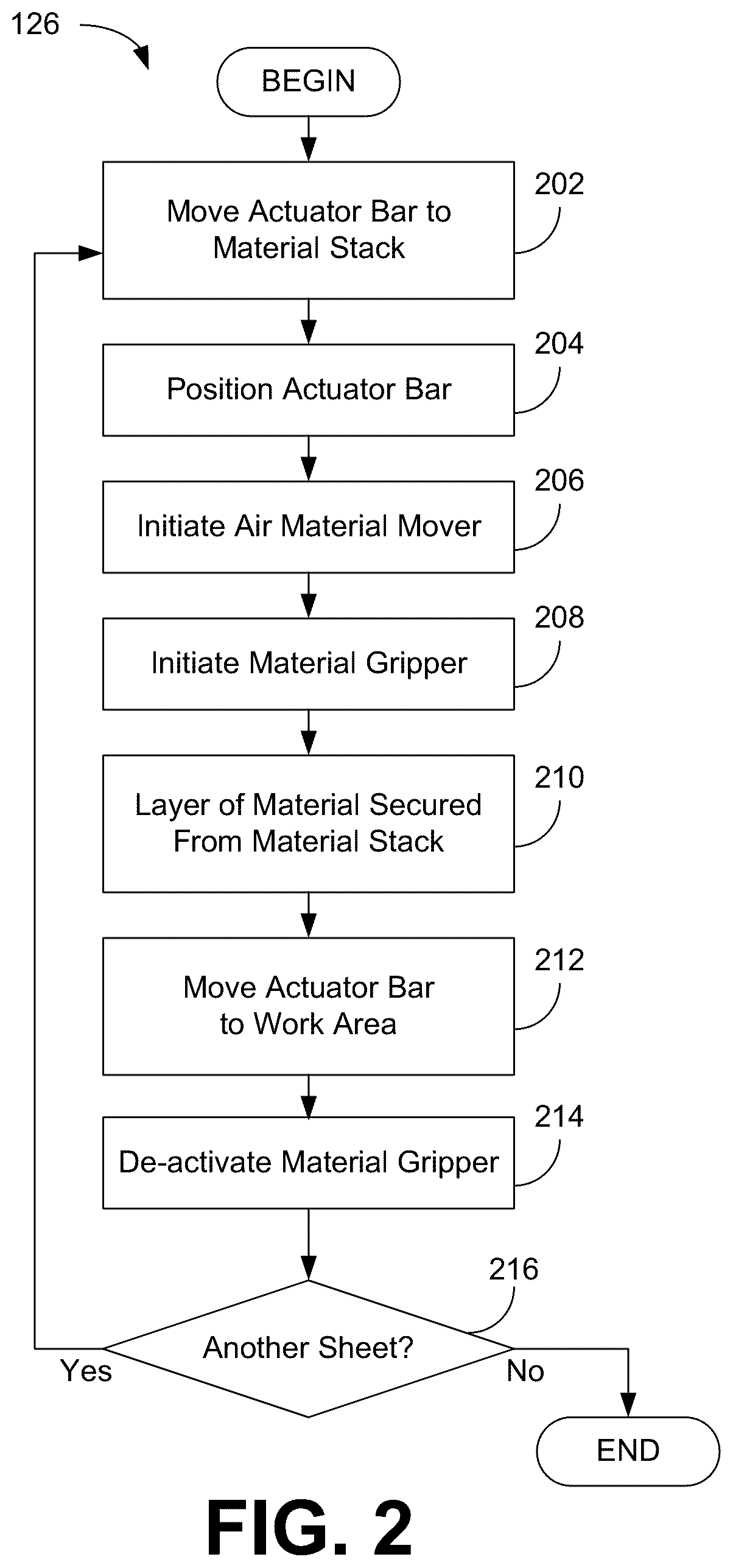 Patent US12312183 Figure 2 – Material moving apparatus, systems and methods